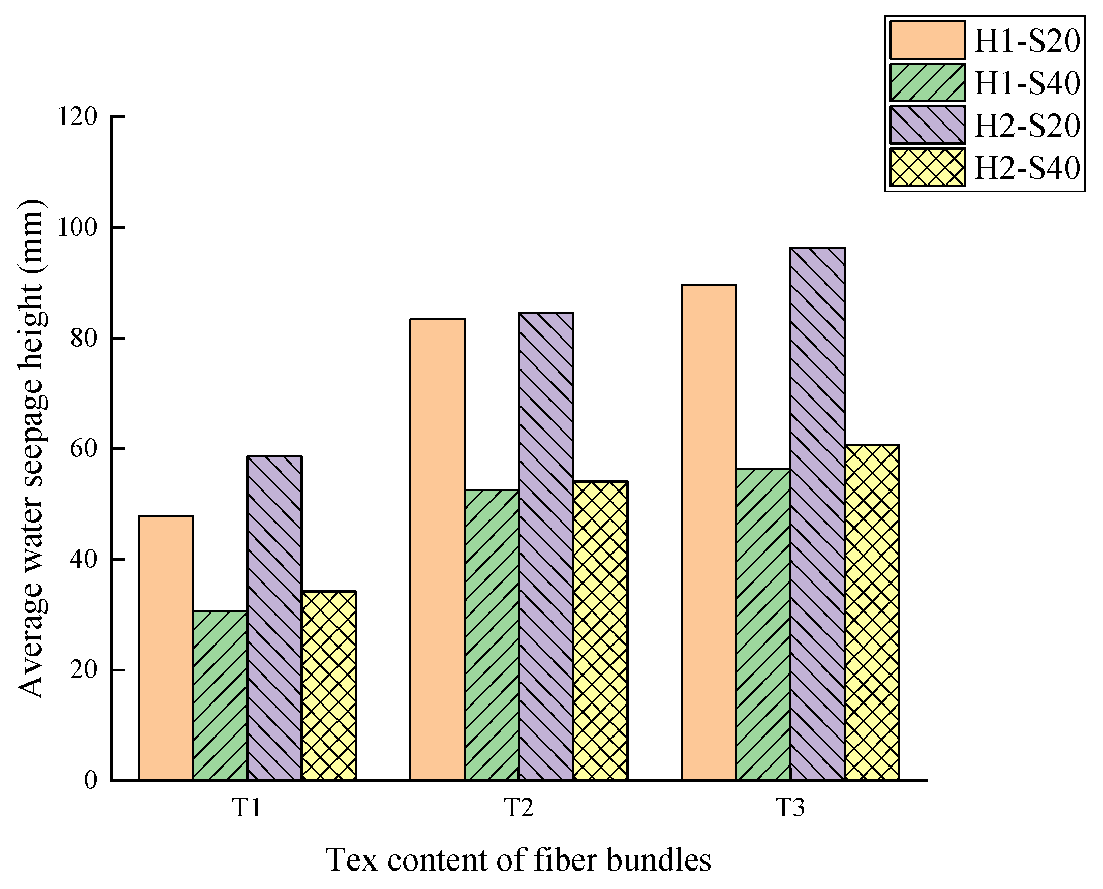 Materials 14 06512 g007