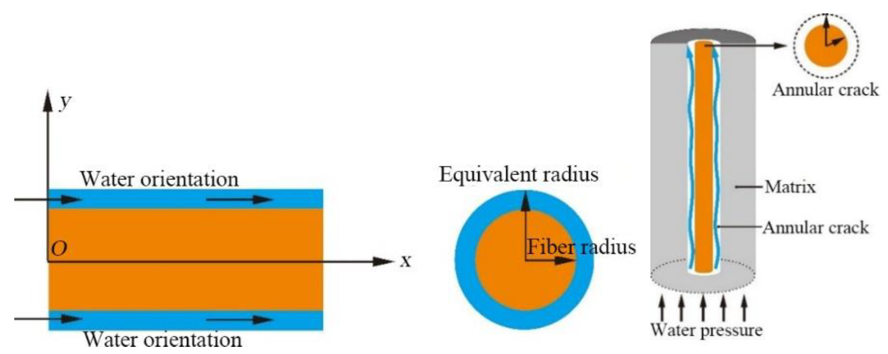 Materials 14 06512 g016