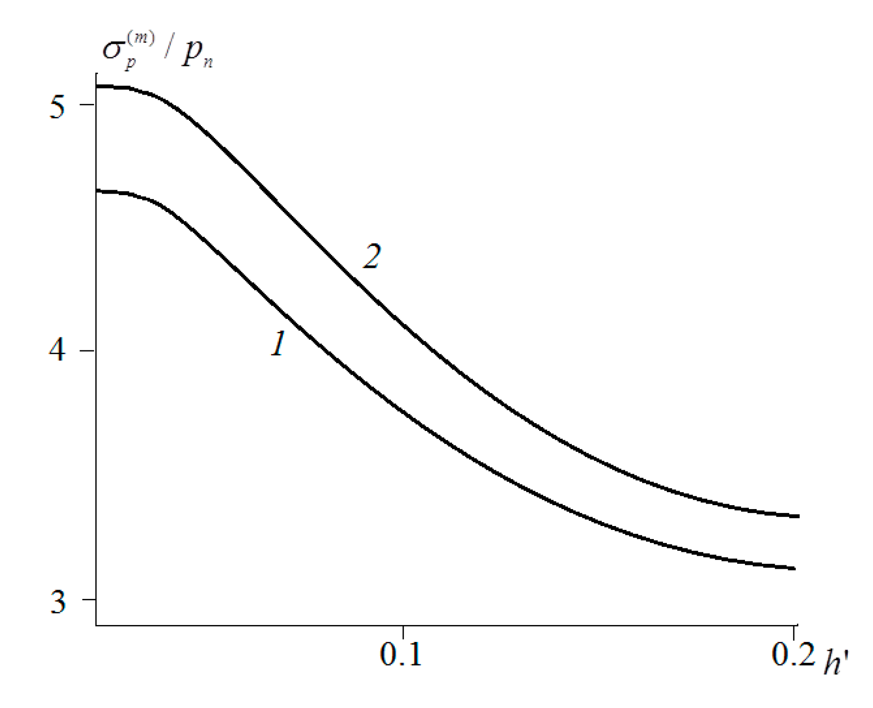 Materials 14 06513 g005
