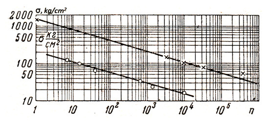Materials 14 06513 g0a1 550