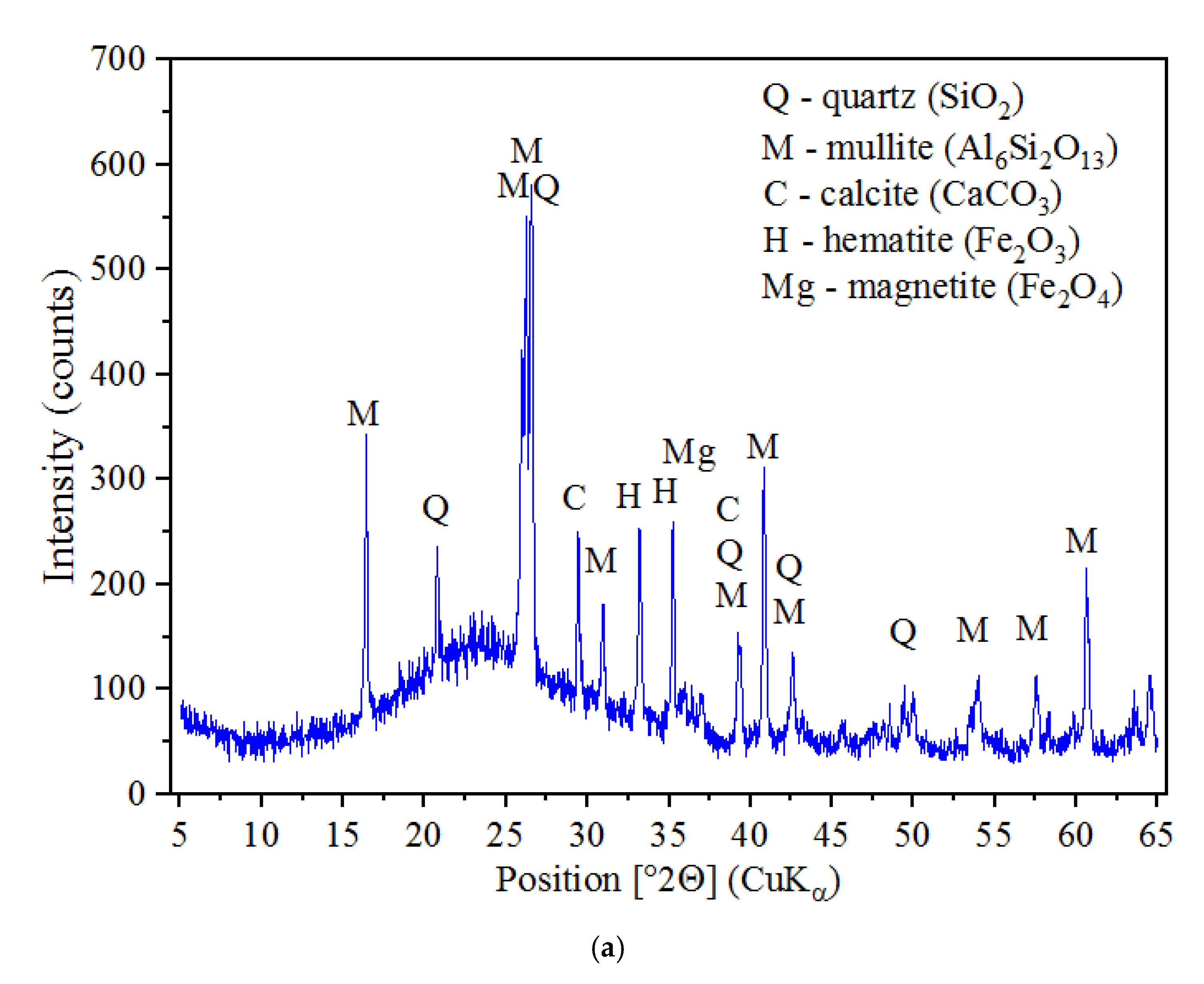 Materials 14 06514 g003a