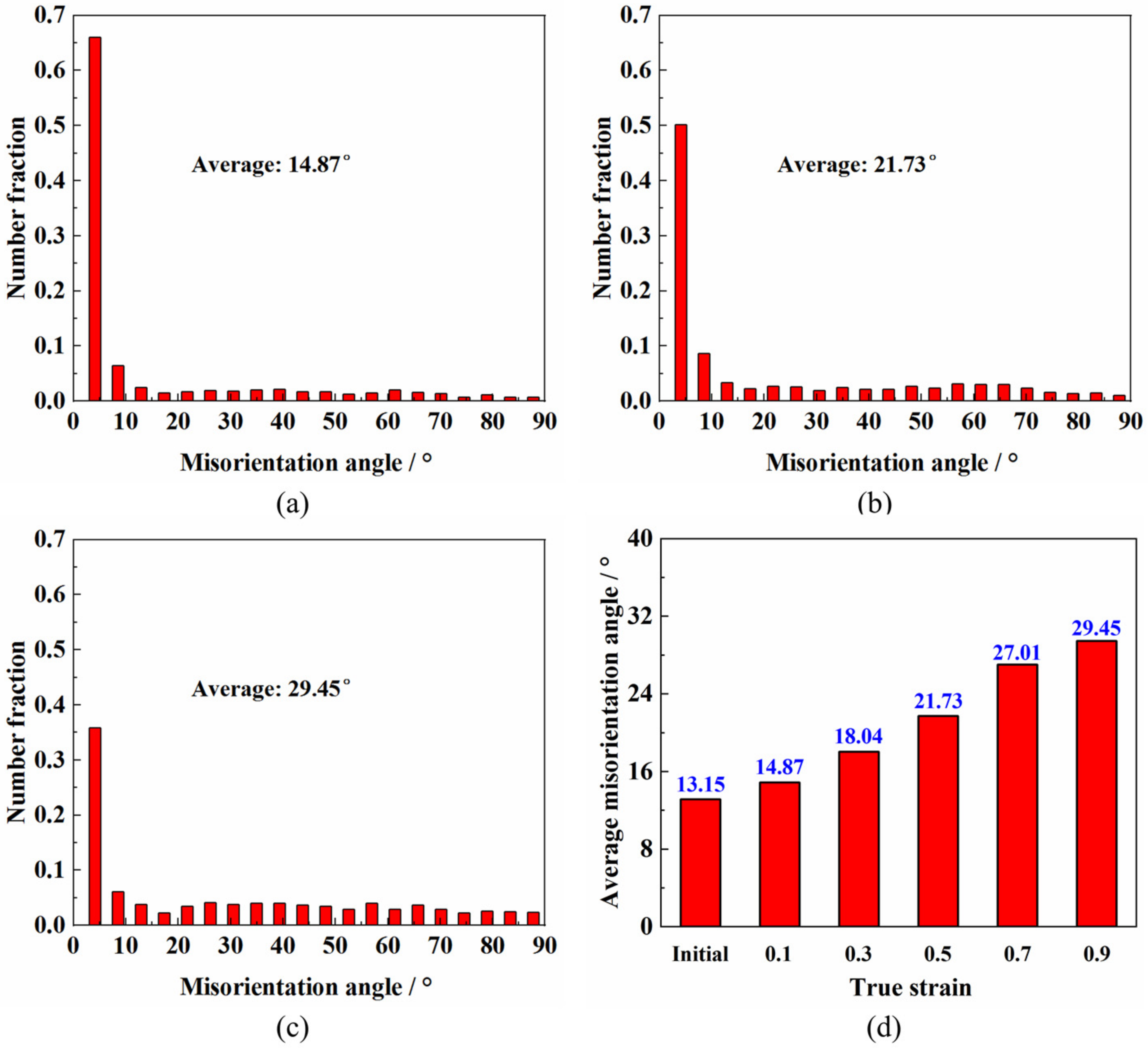 Materials 14 06515 g013
