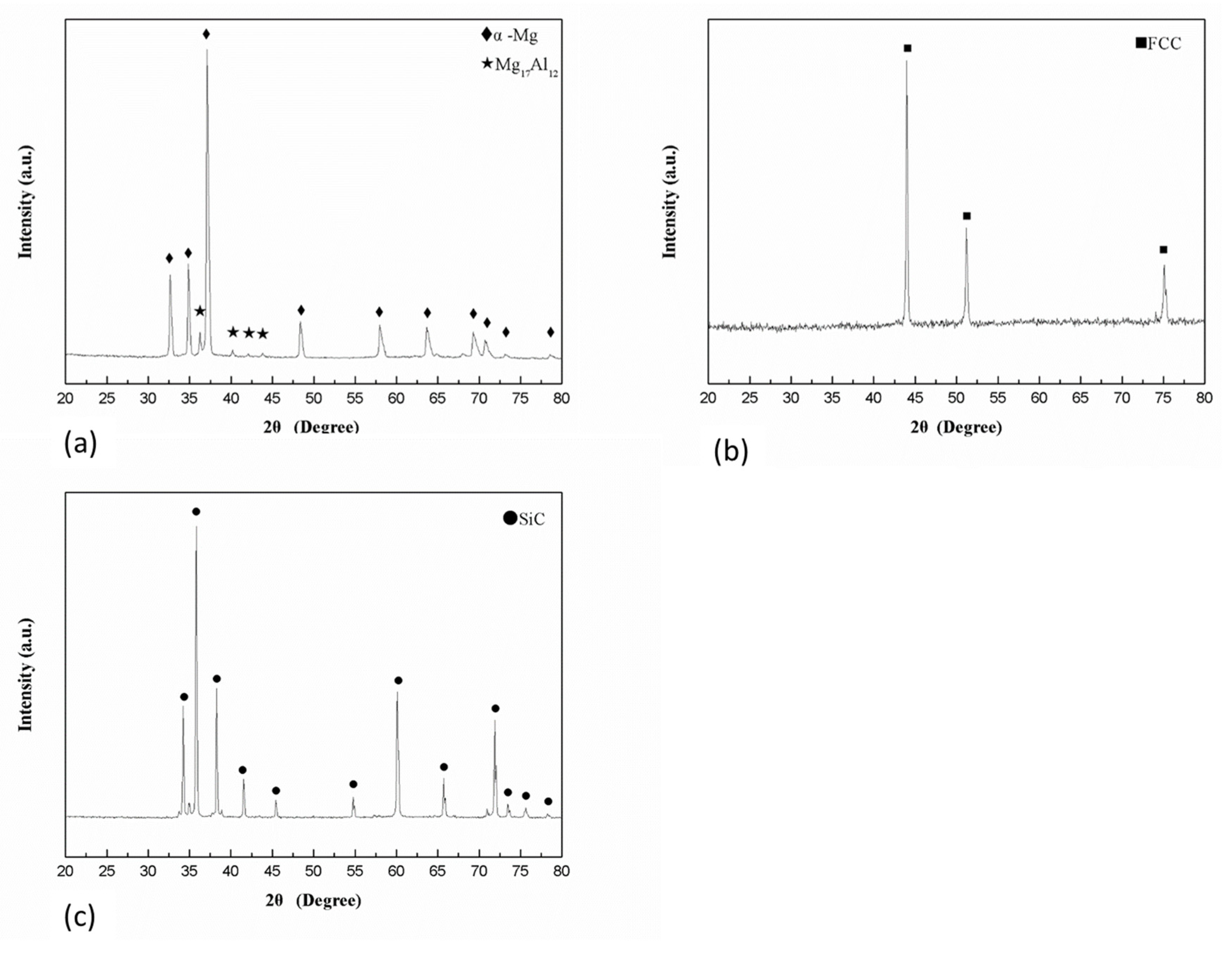 Materials 14 06520 g002