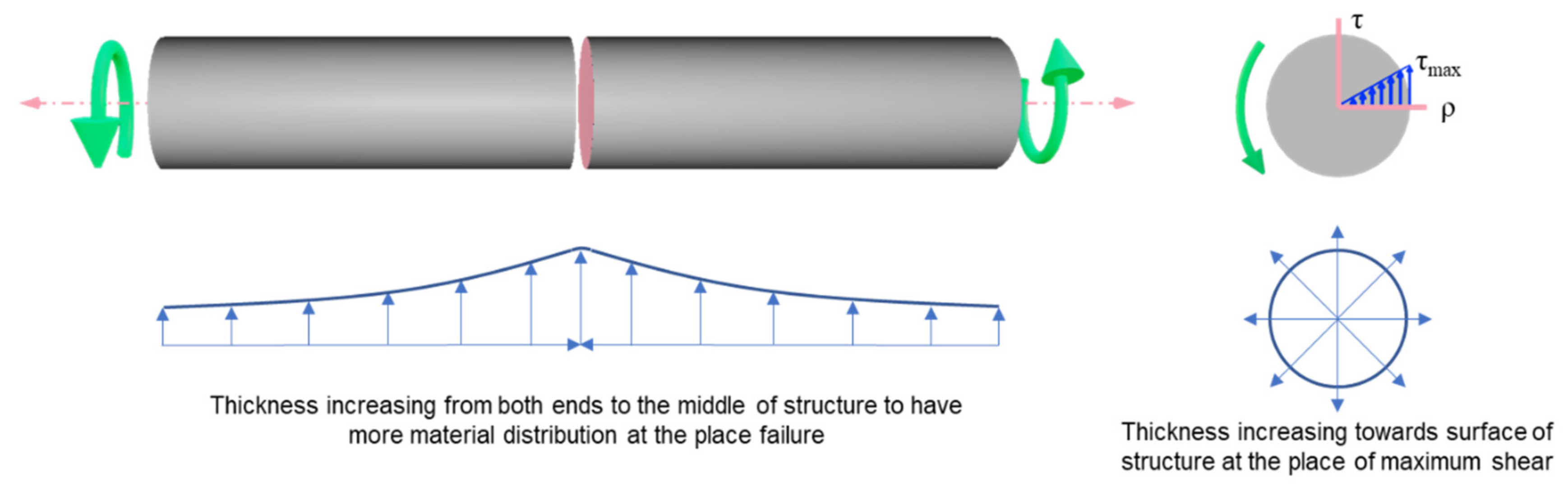 Materials 14 06521 g003