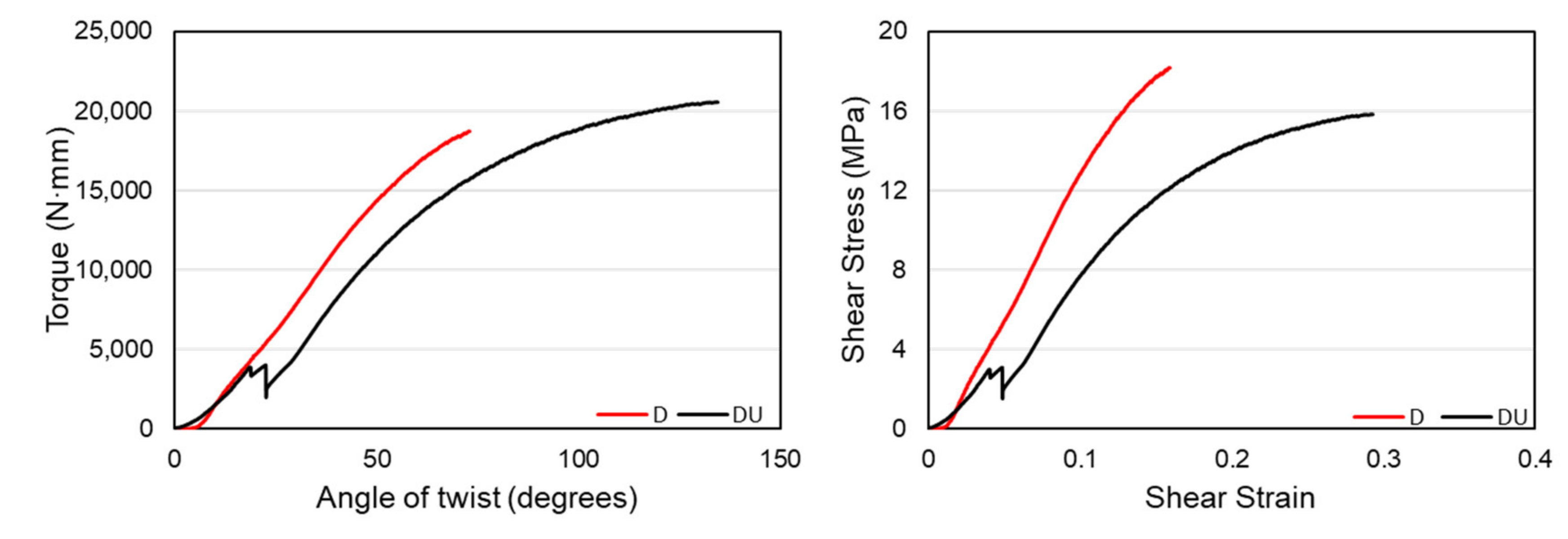 Materials 14 06521 g015