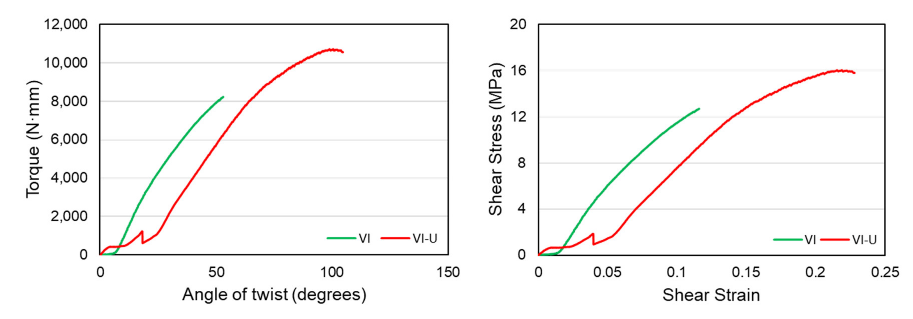 Materials 14 06521 g016