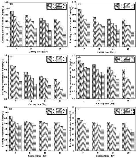 Materials 14 06524 g004 550