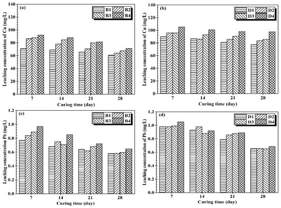 Materials 14 06524 g005a 550