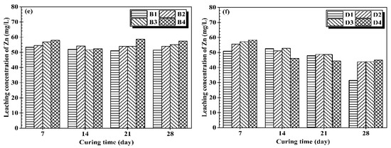 Materials 14 06524 g005b 550