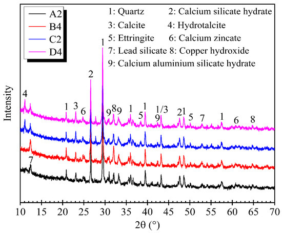 Materials 14 06524 g006 550