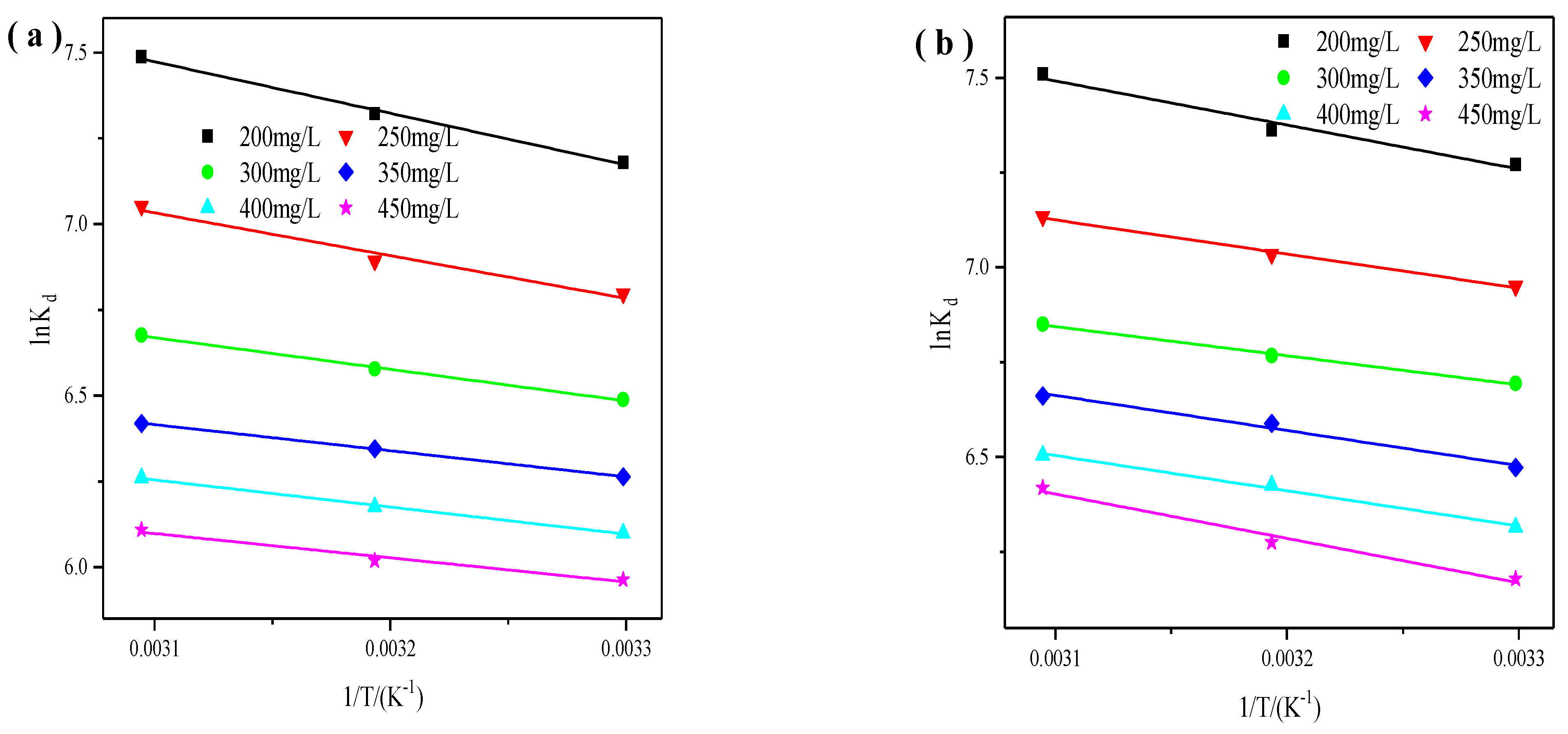 Materials 14 06525 g008