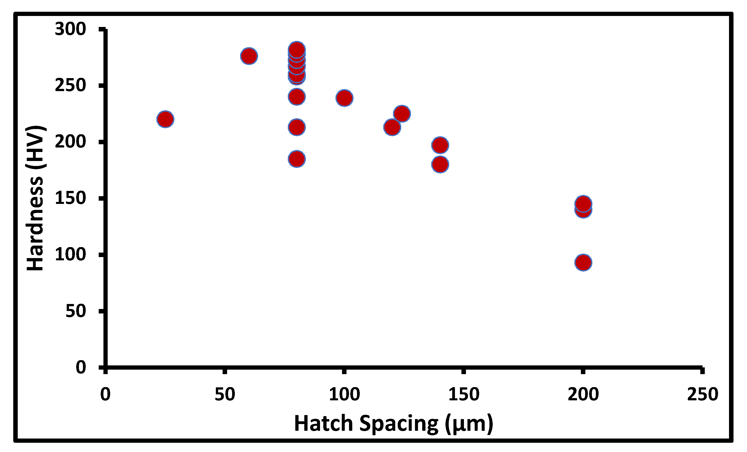 Materials 14 06527 g005