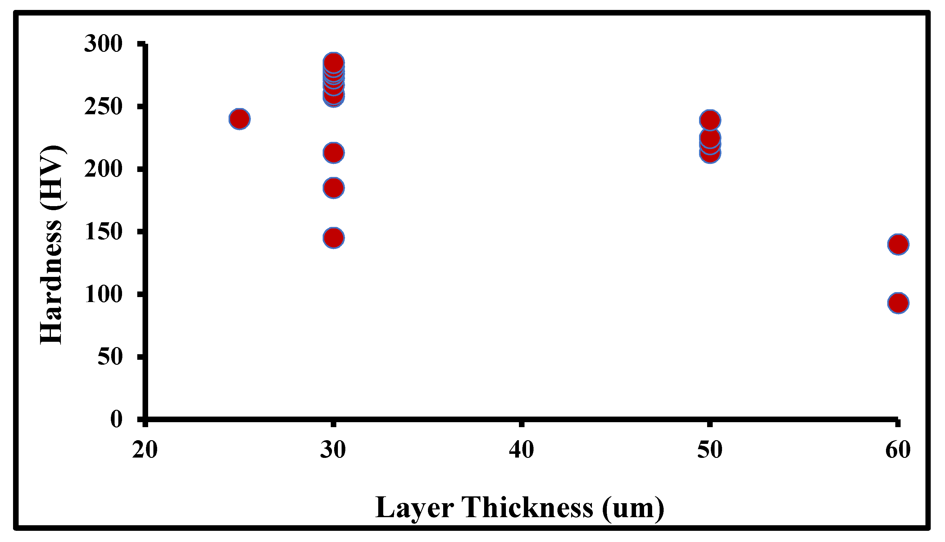 Materials 14 06527 g006