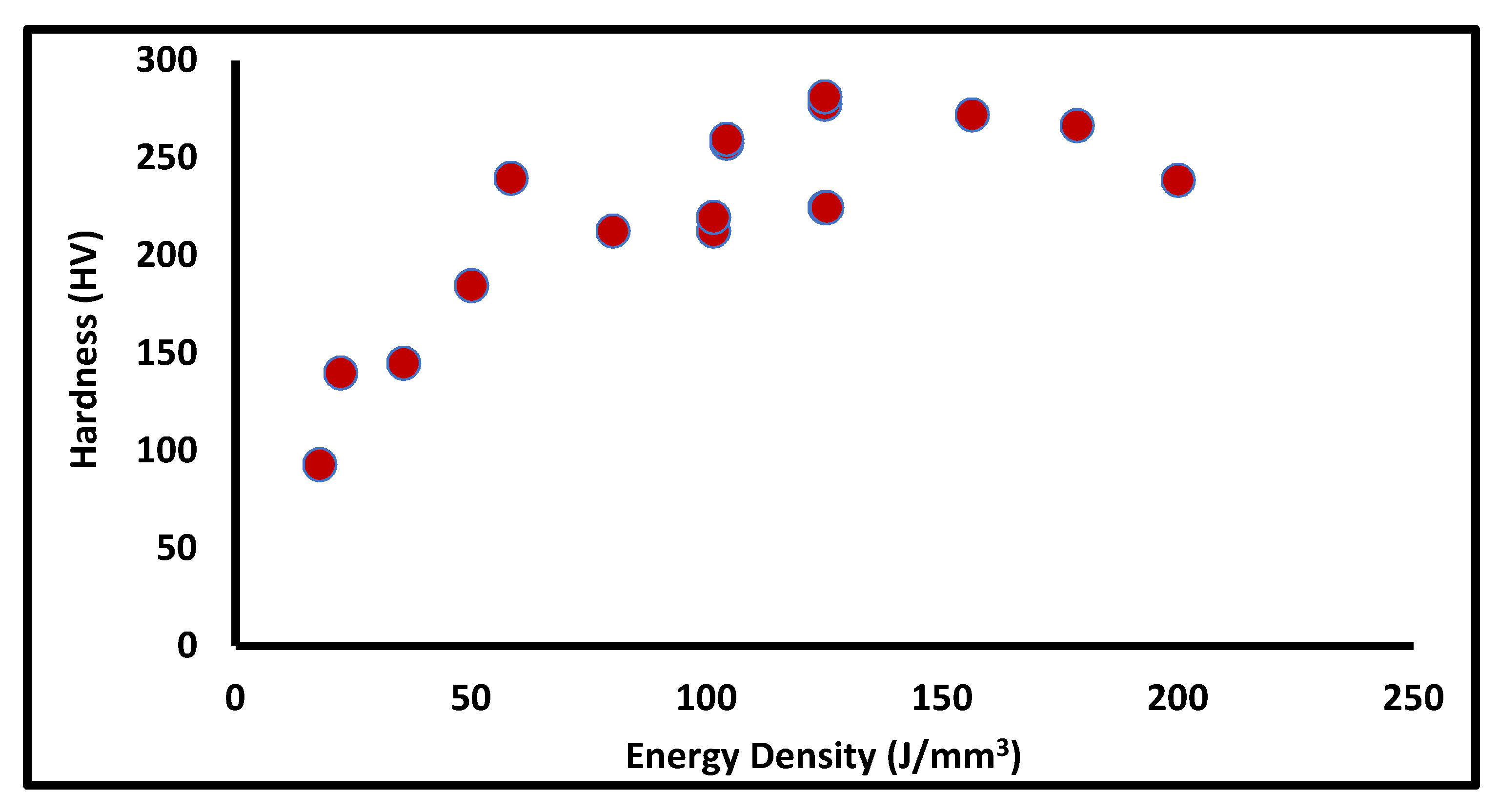 Materials 14 06527 g007