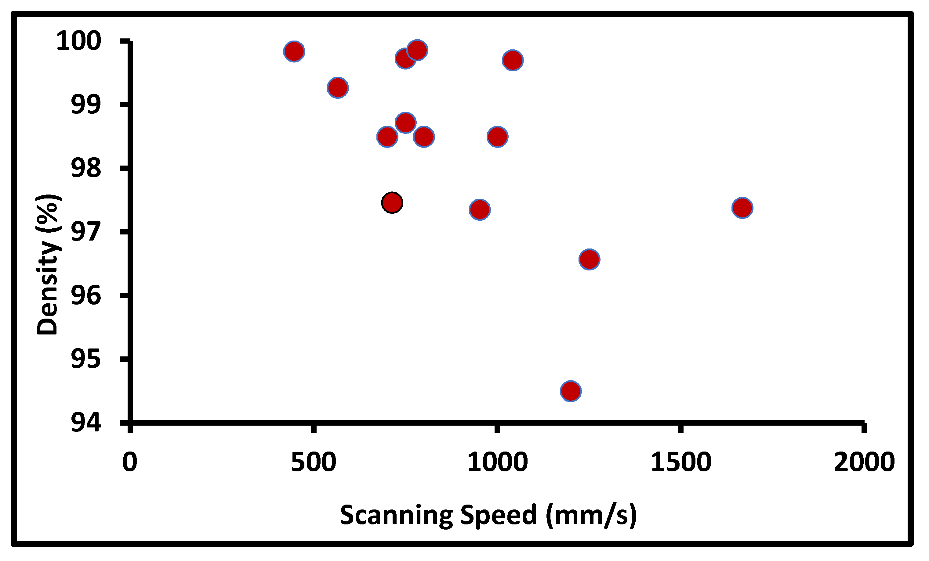 Materials 14 06527 g013
