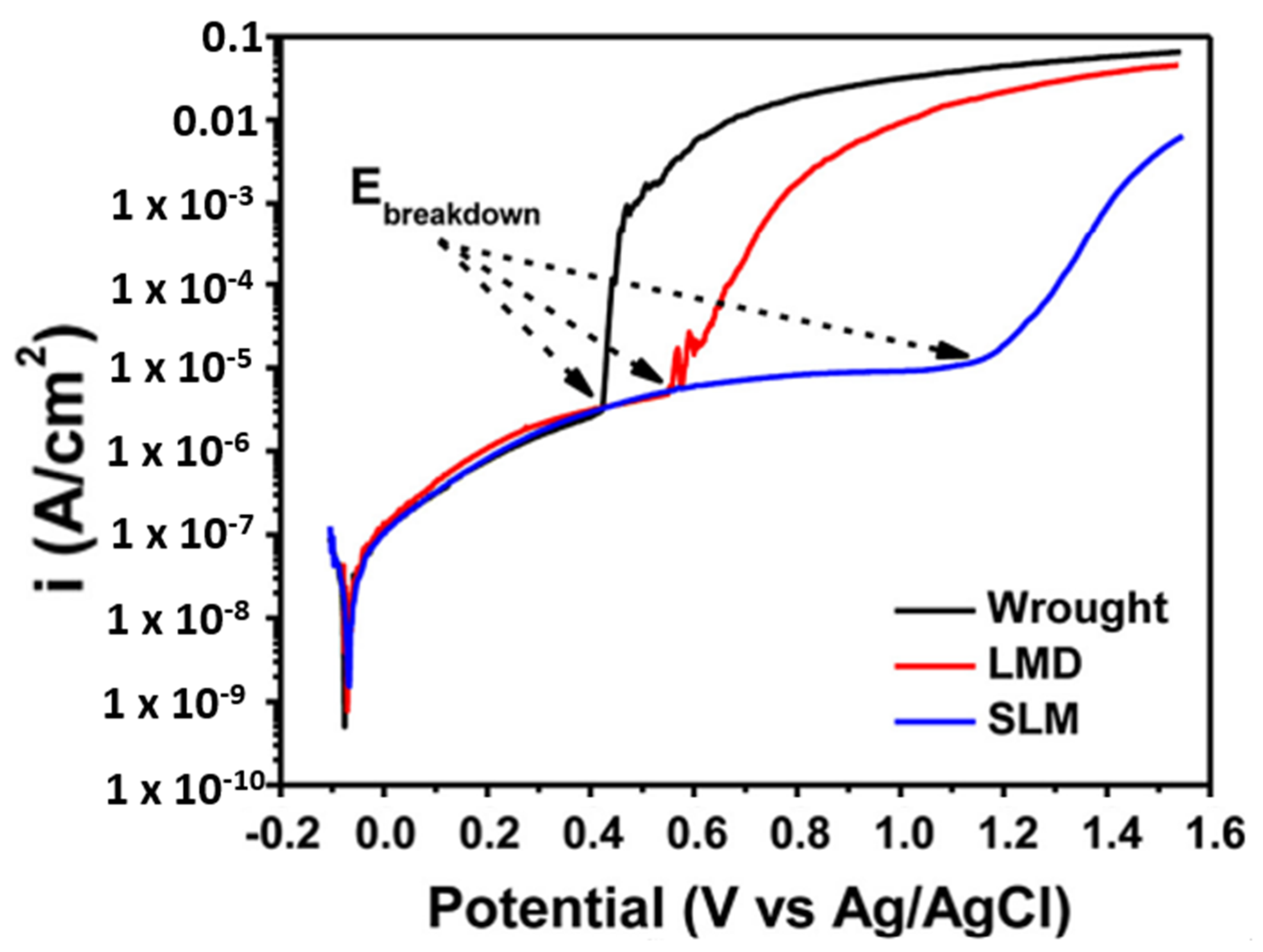 Materials 14 06527 g015