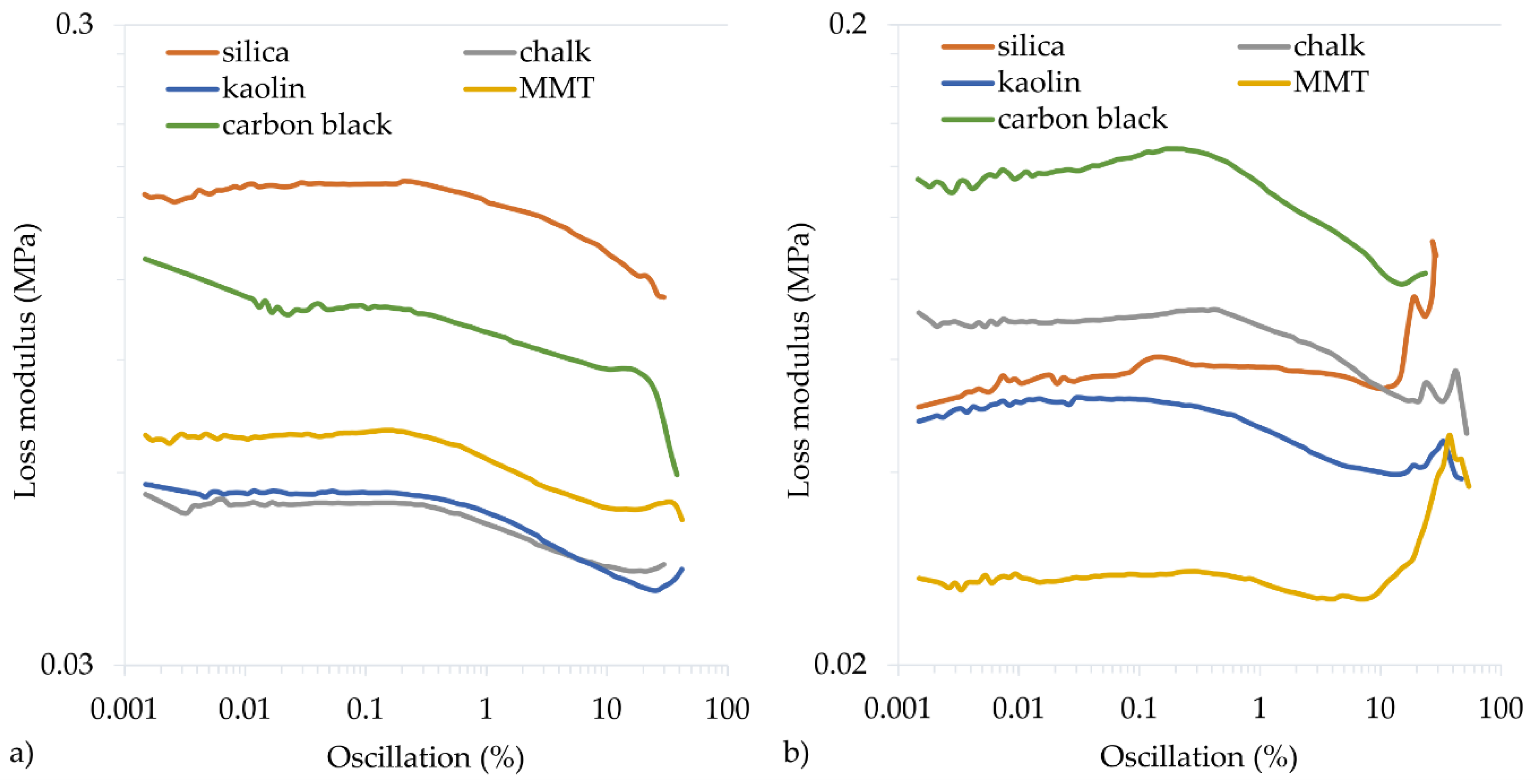 Materials 14 06528 g007
