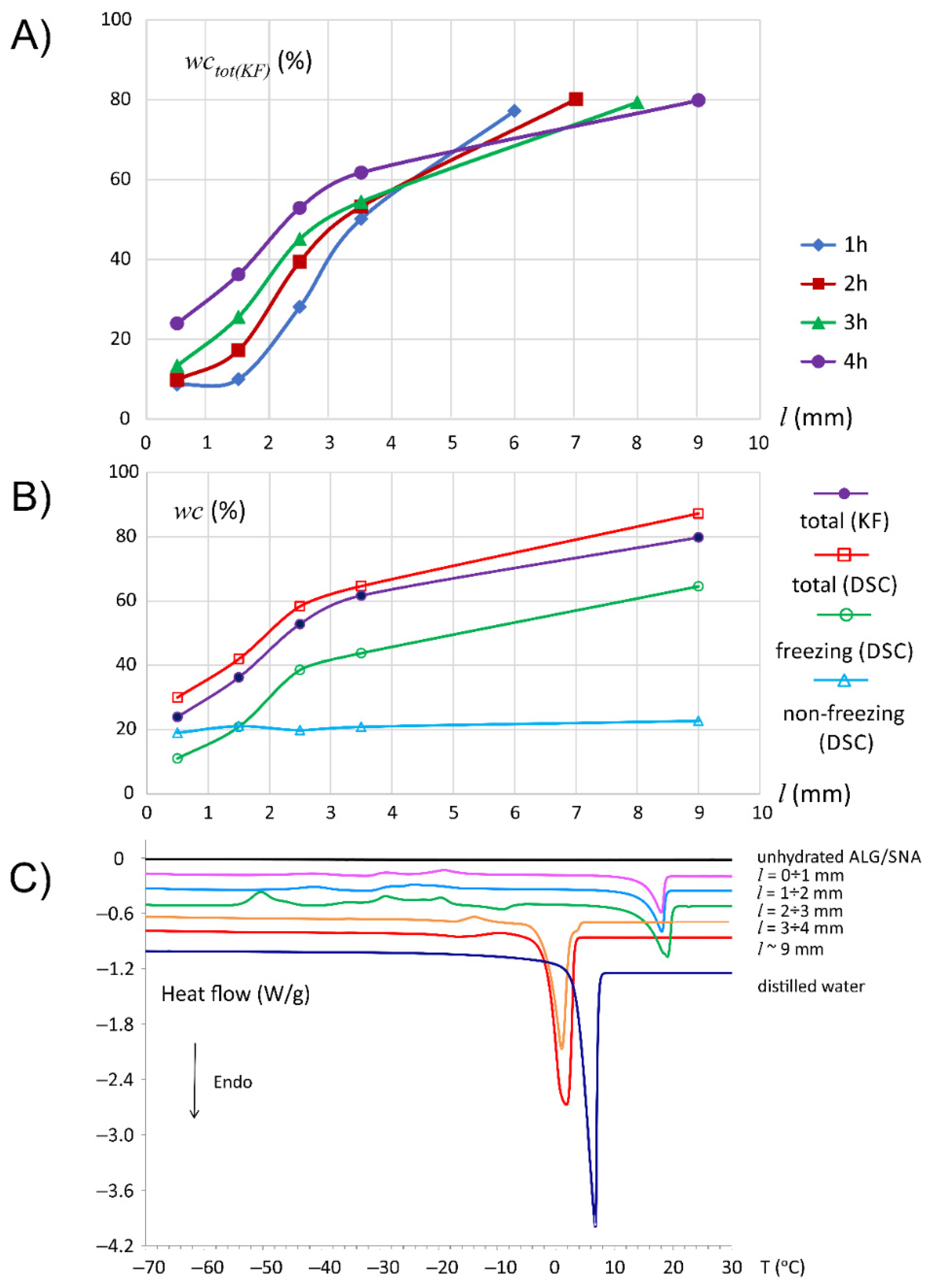 Materials 14 06531 g004 Materials 14 06531 g004