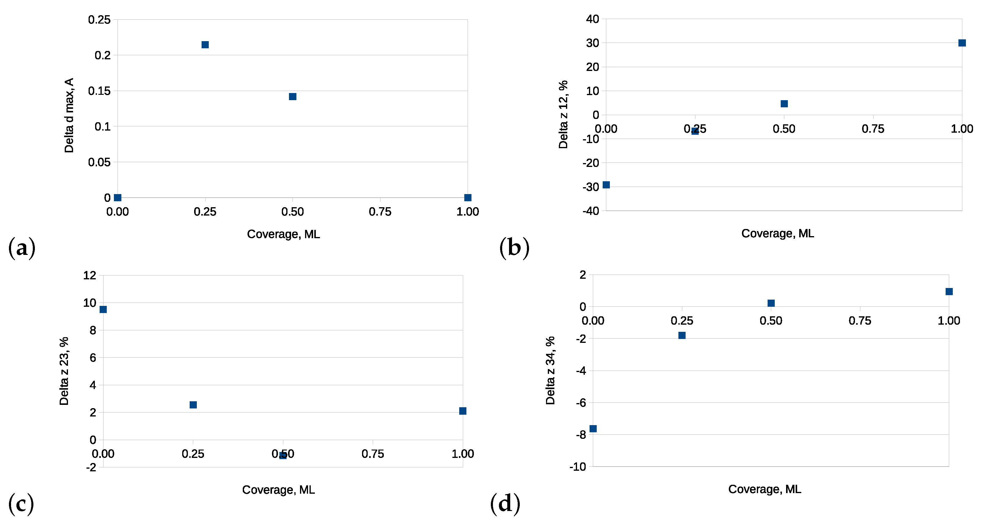 Materials 14 06532 g009