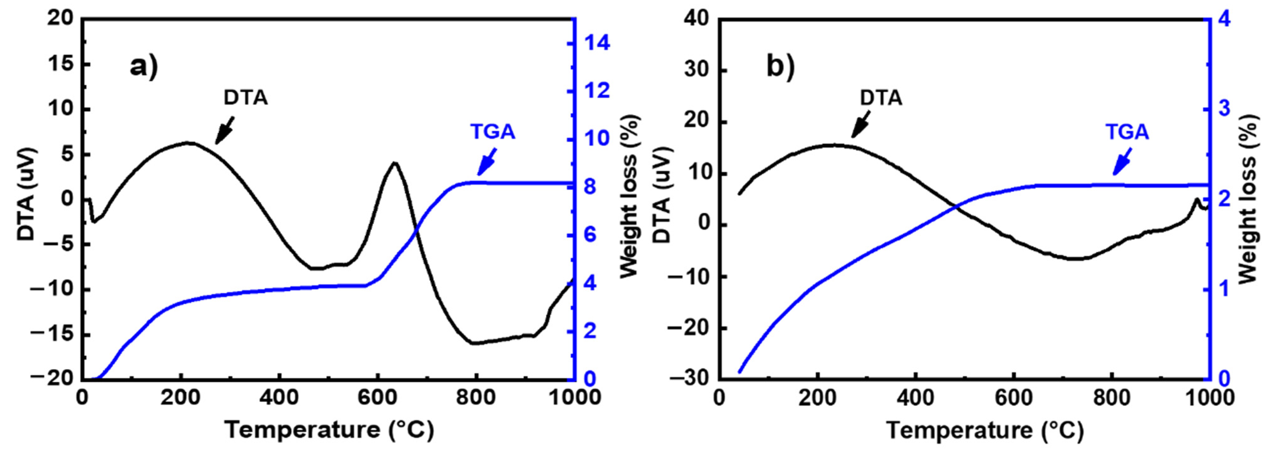 Materials 14 06534 g002