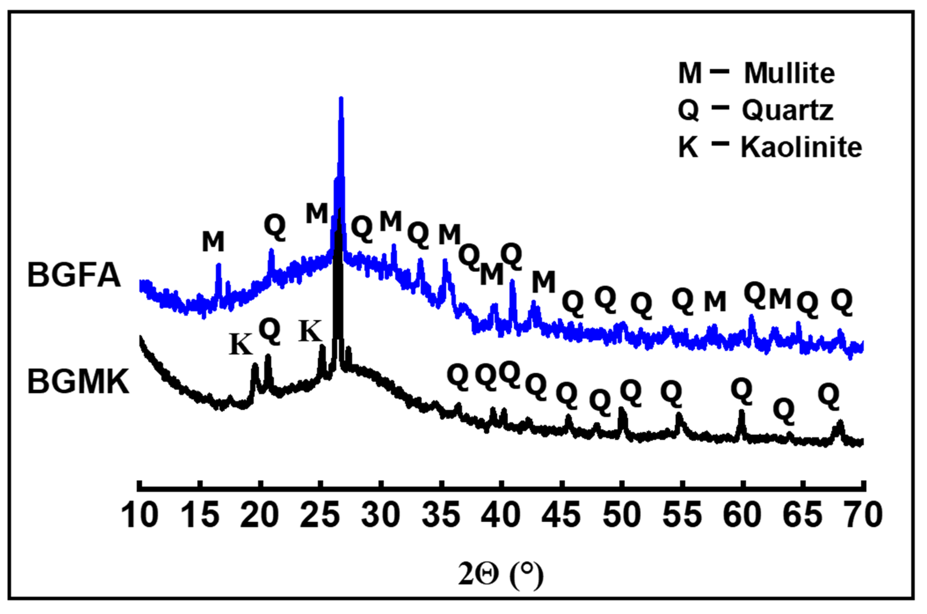 Materials 14 06534 g005