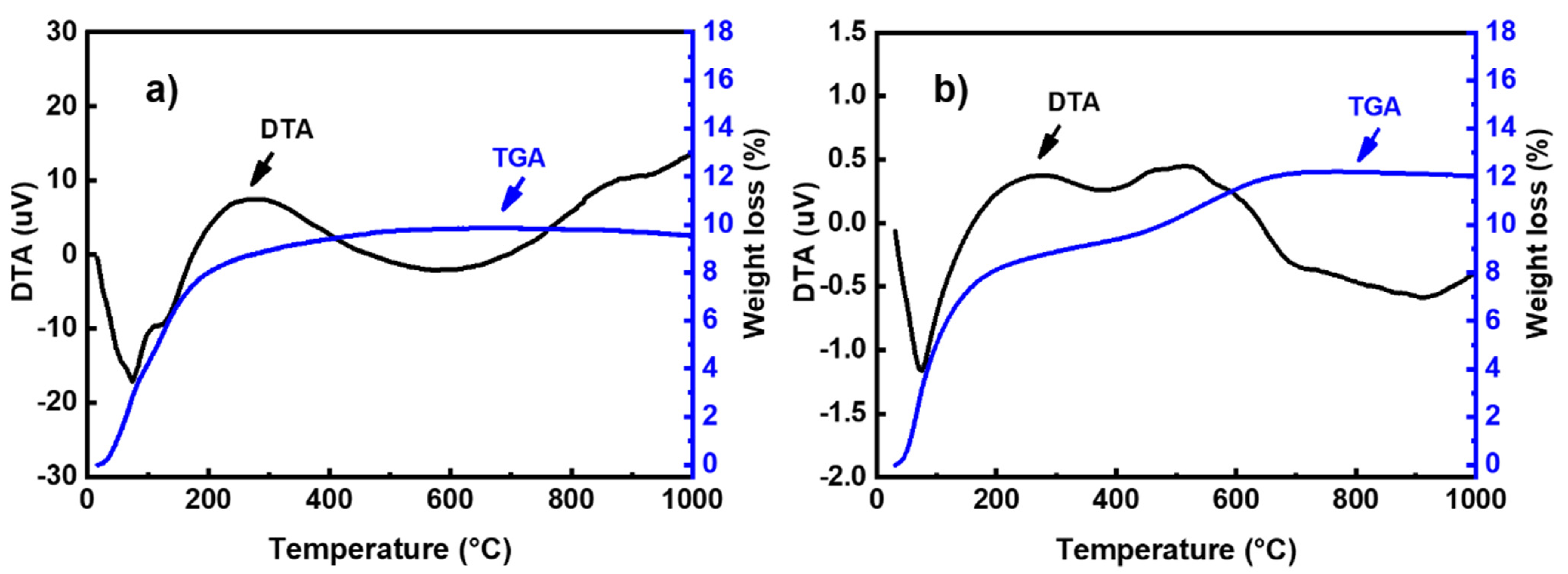 Materials 14 06534 g007