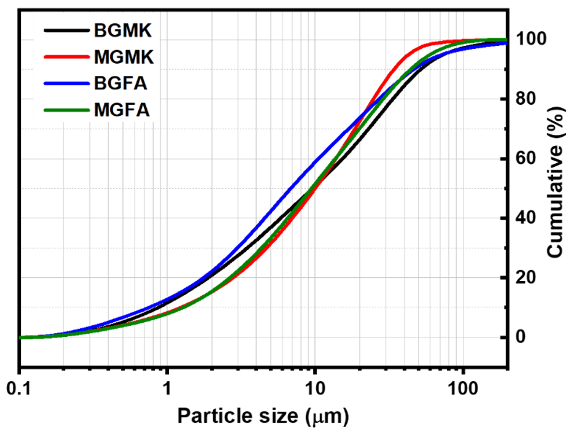 Materials 14 06534 g008