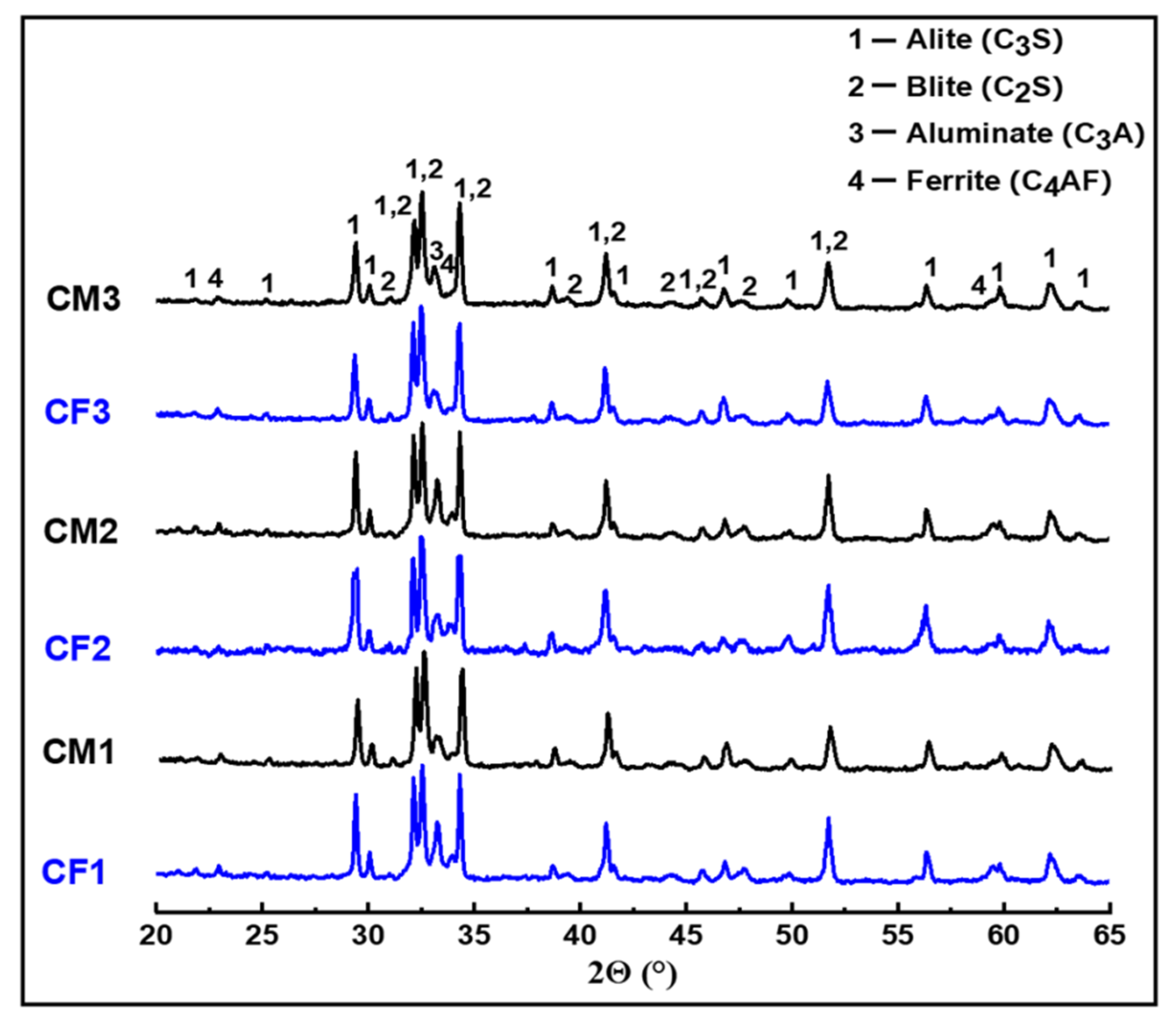 Materials 14 06534 g009