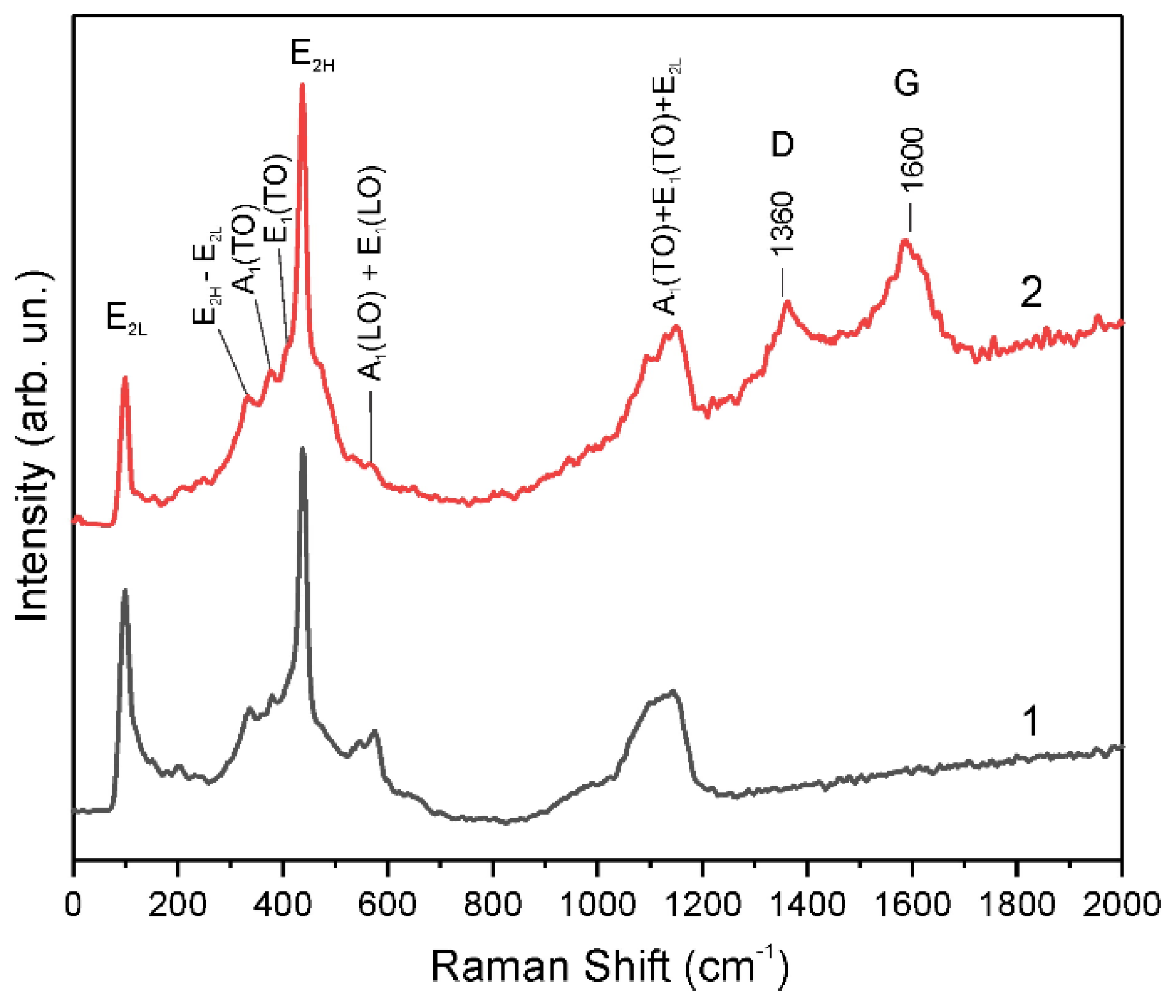 Materials 14 06535 g007
