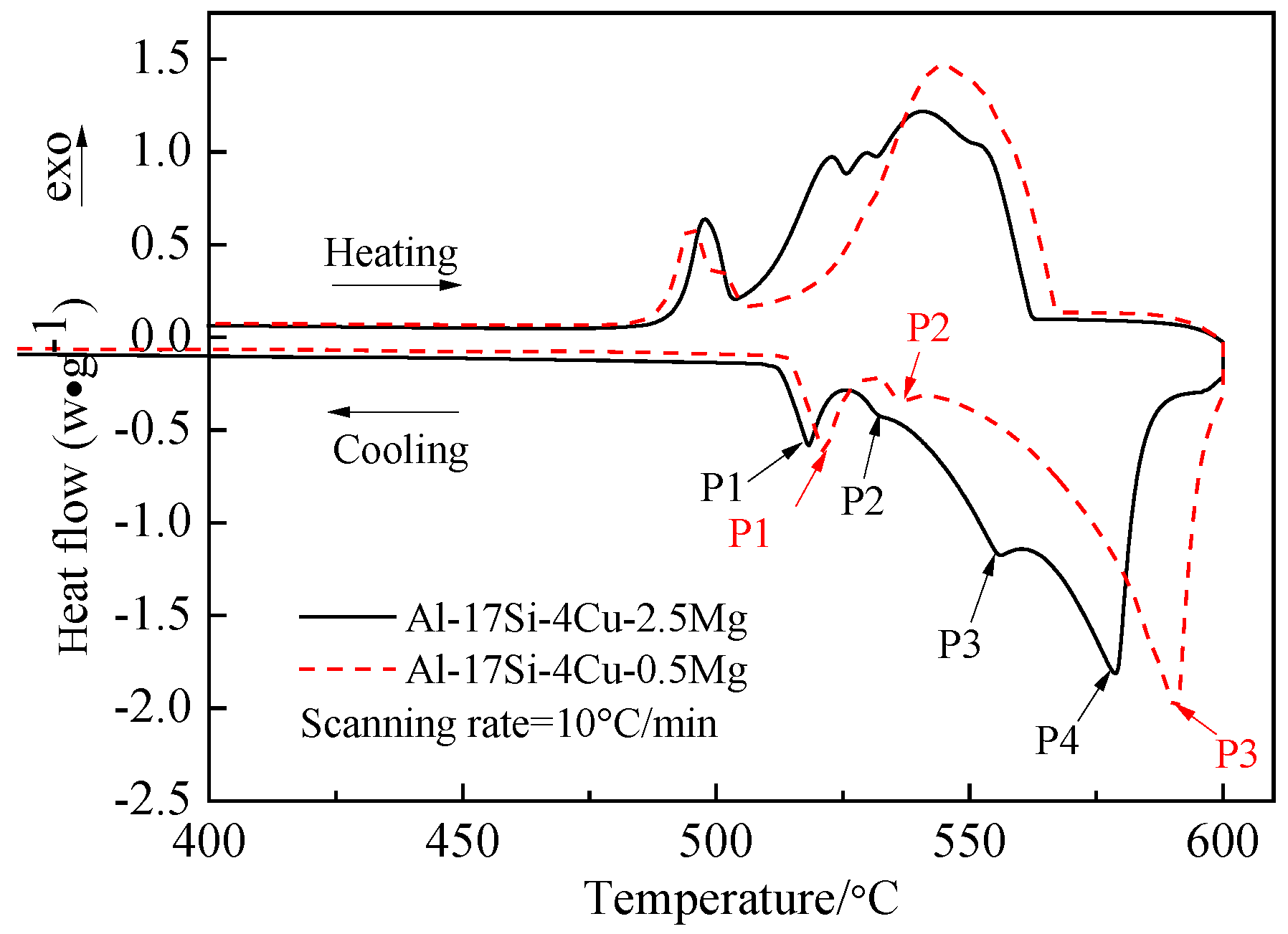 Materials 14 06537 g003