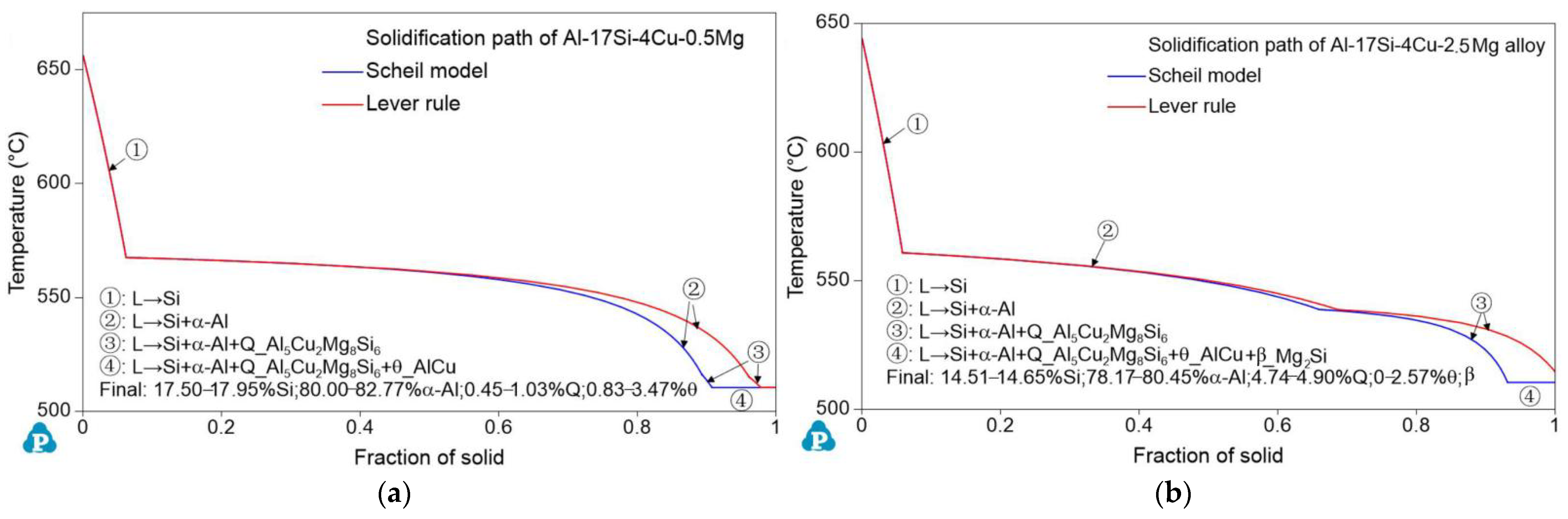 Materials 14 06537 g004