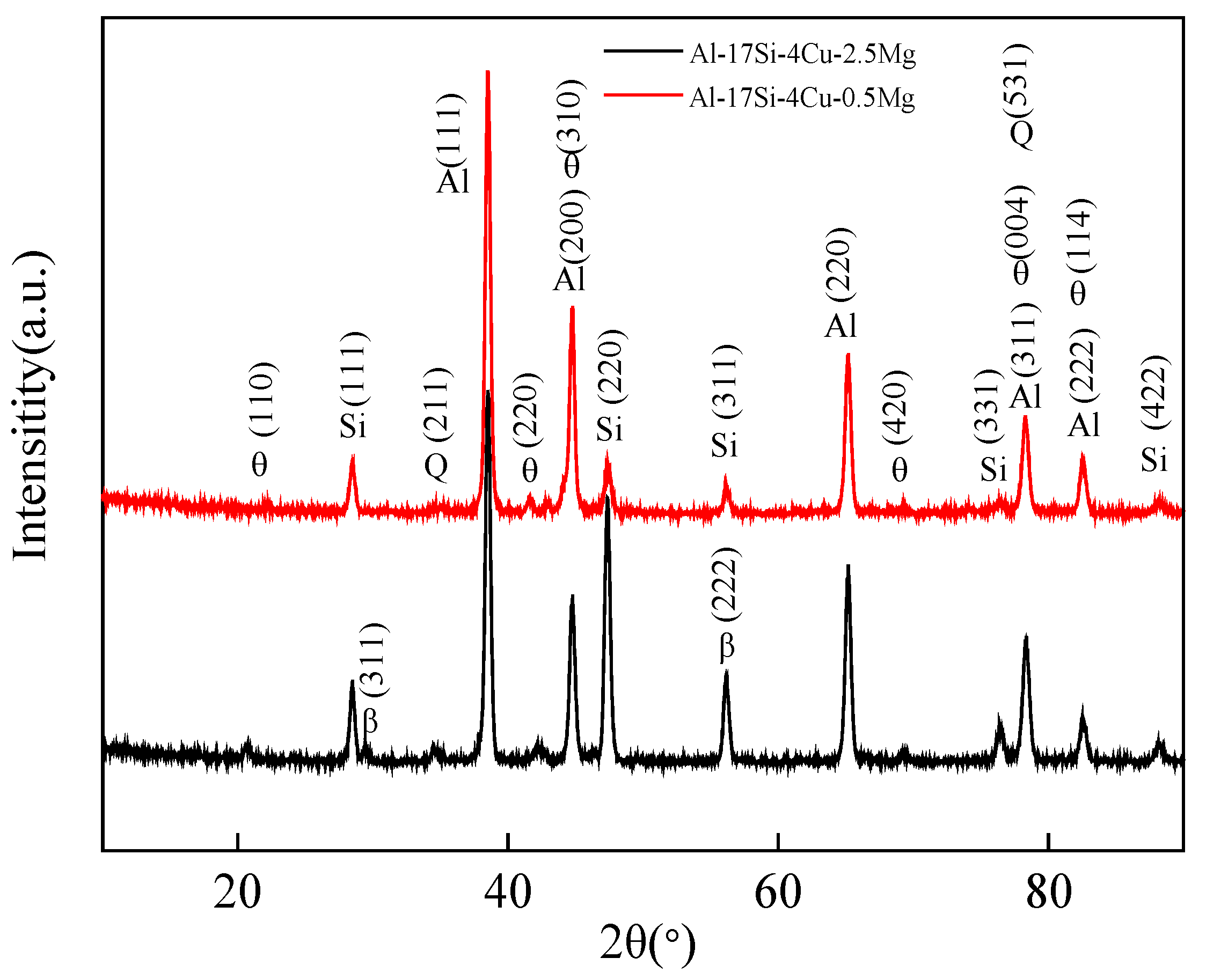 Materials 14 06537 g006