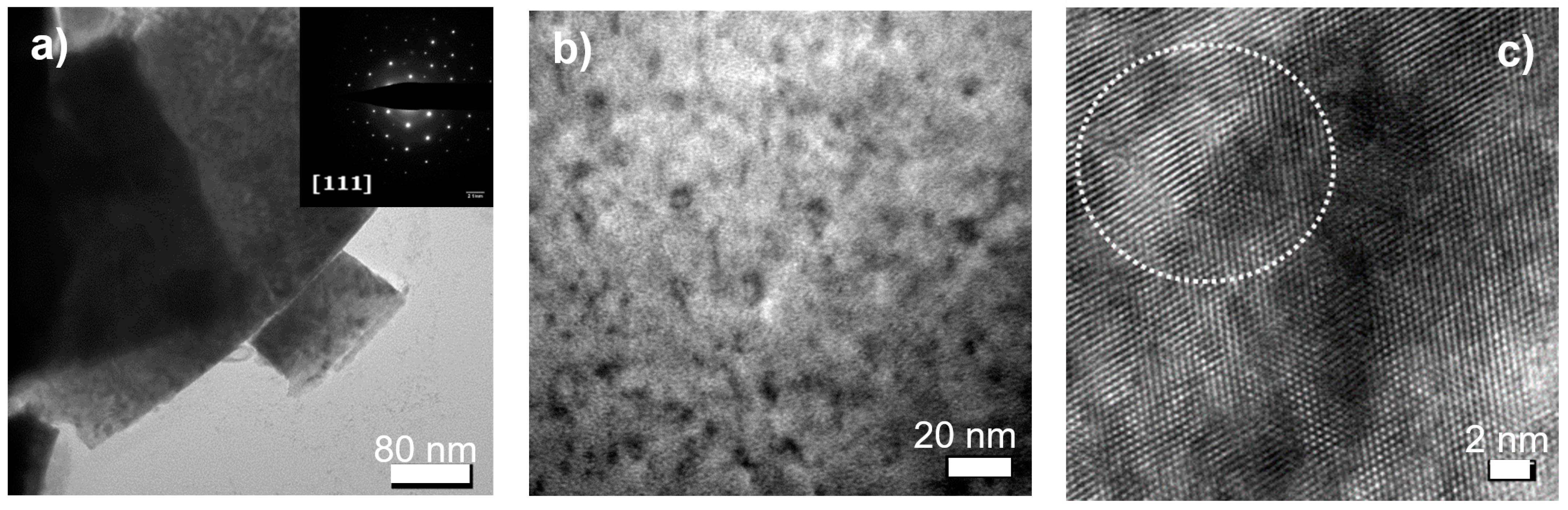 Materials 14 06538 g006