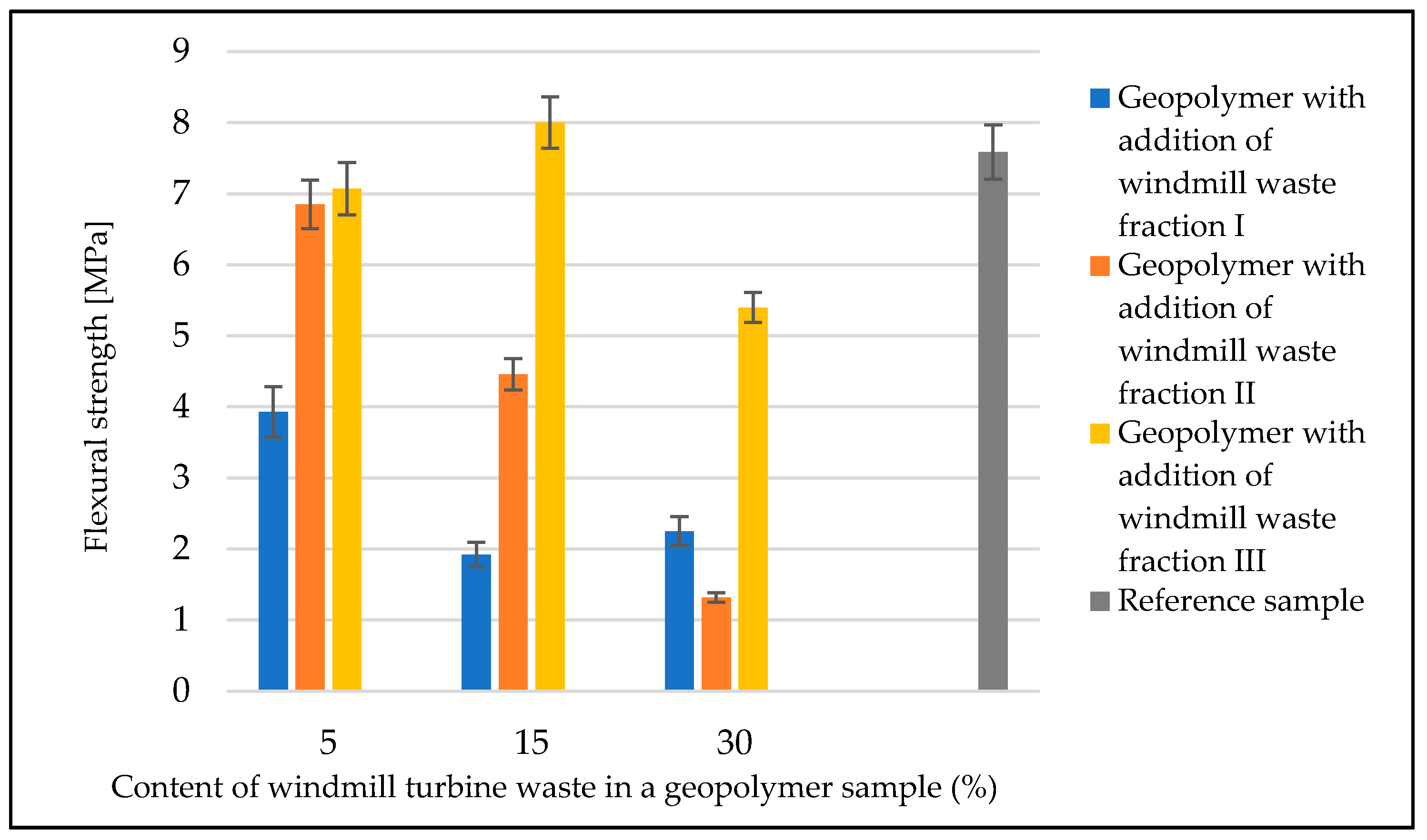 Materials 14 06539 g010