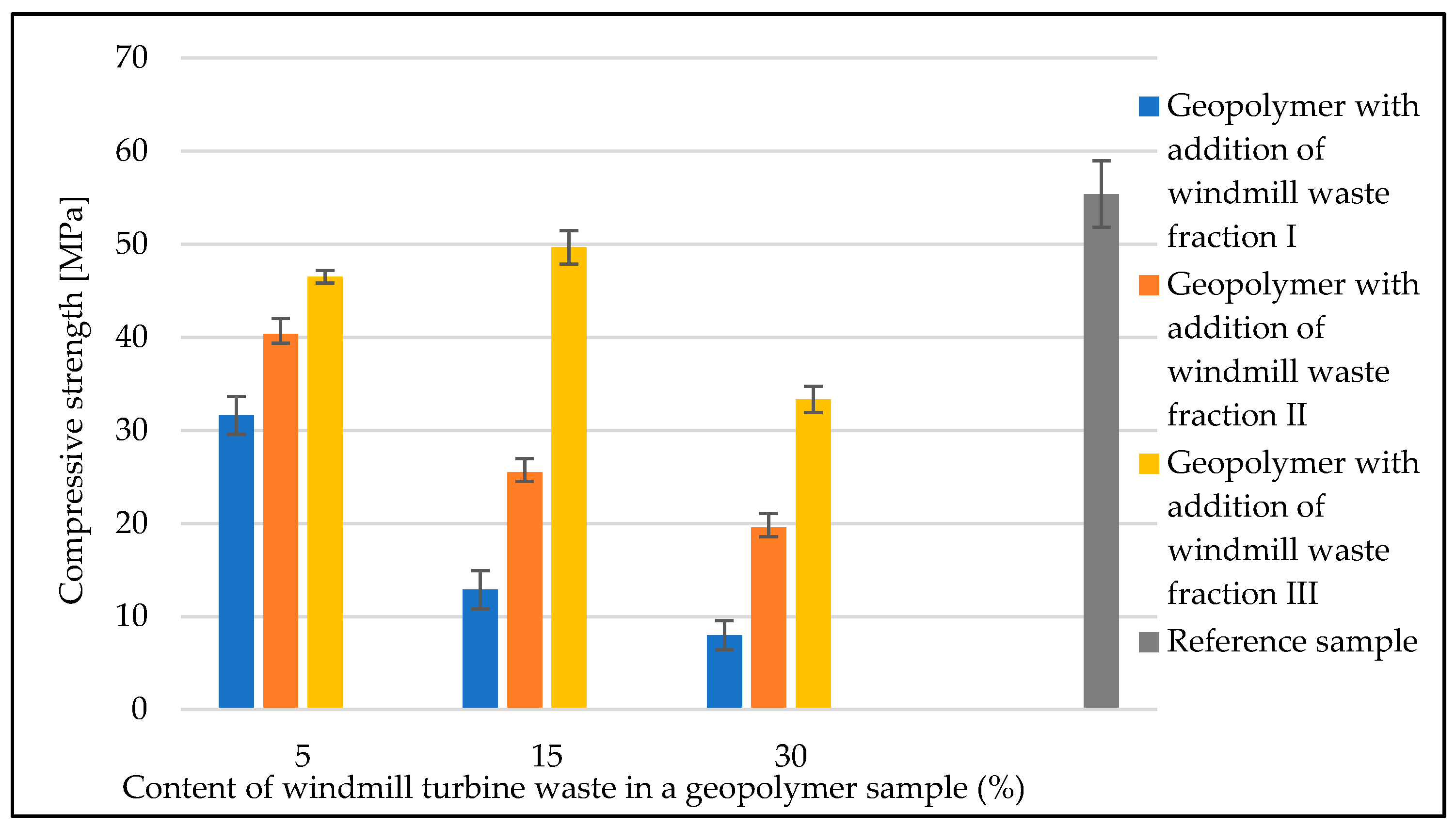 Materials 14 06539 g015