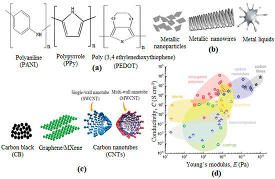Materials 14 06540 g001