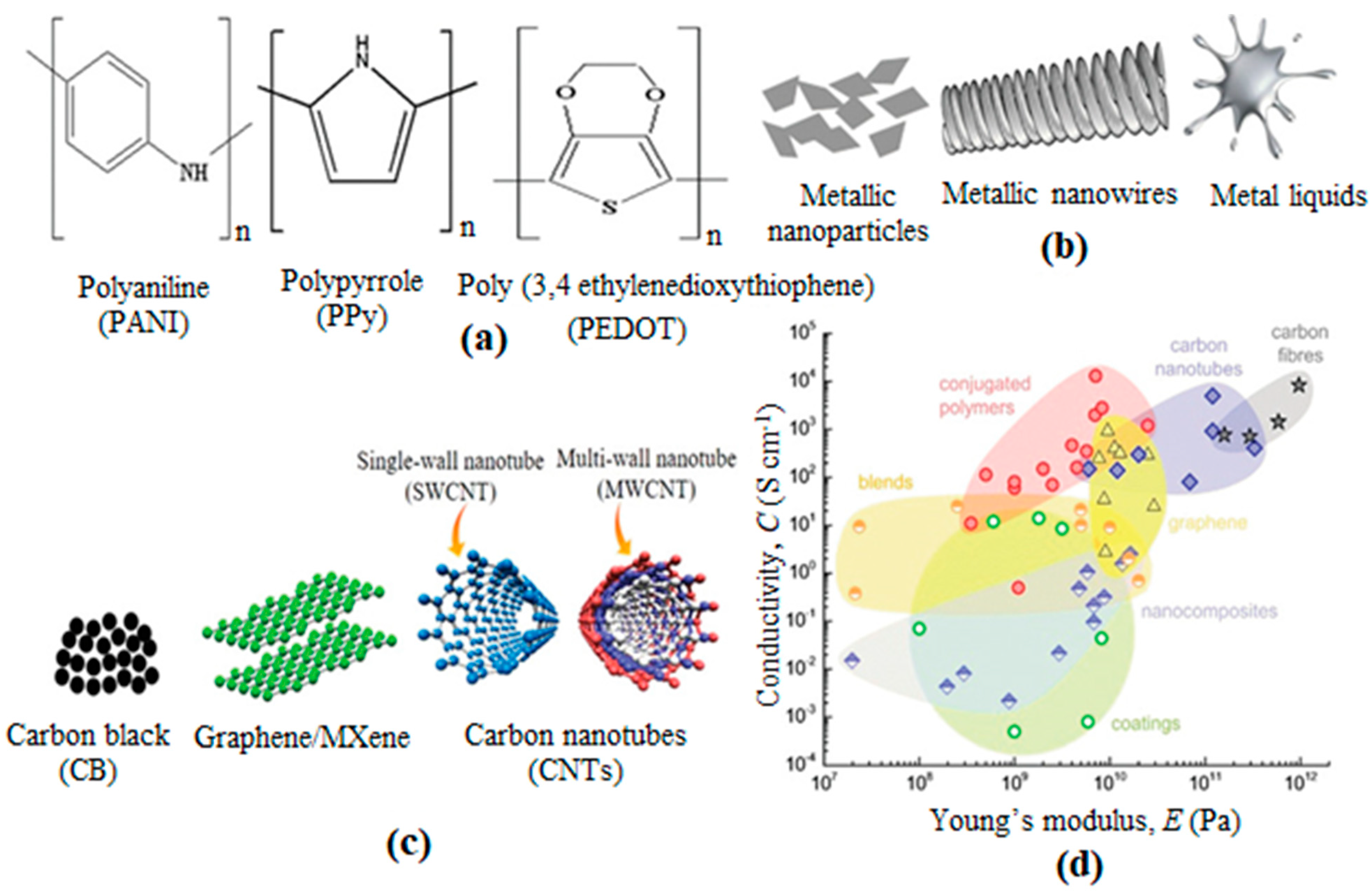 Materials 14 06540 g001