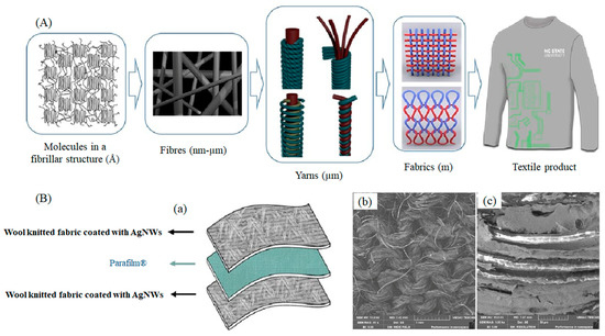 Materials 14 06540 g003