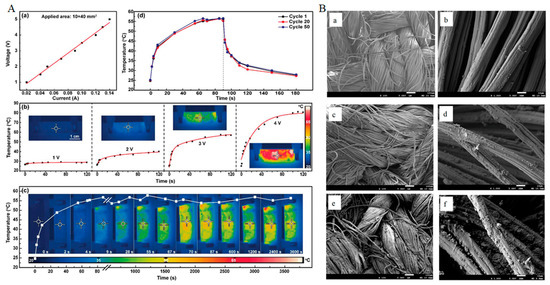Materials 14 06540 g005