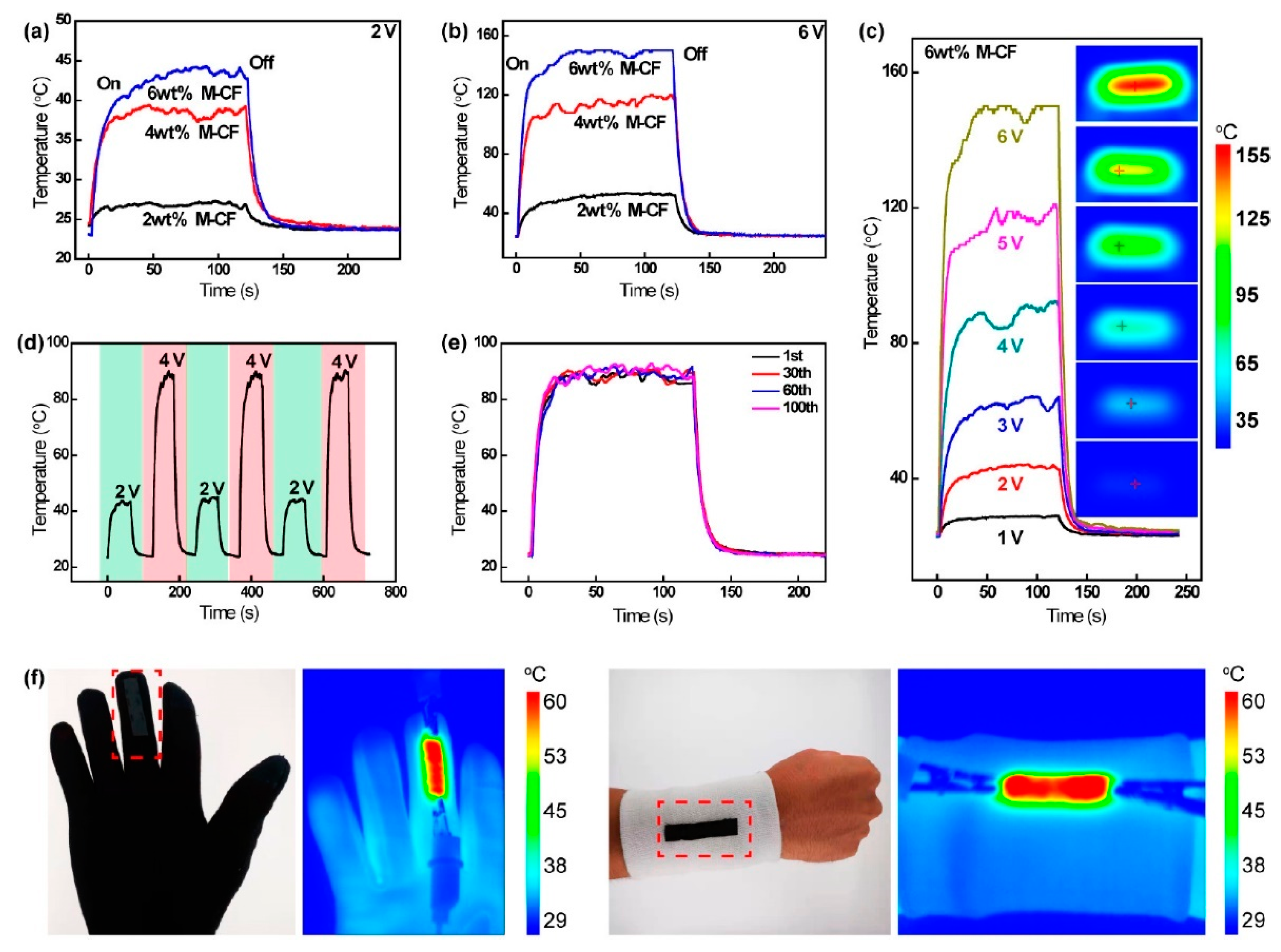 Materials 14 06540 g006