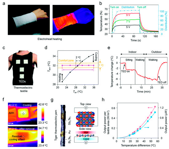Materials 14 06540 g008