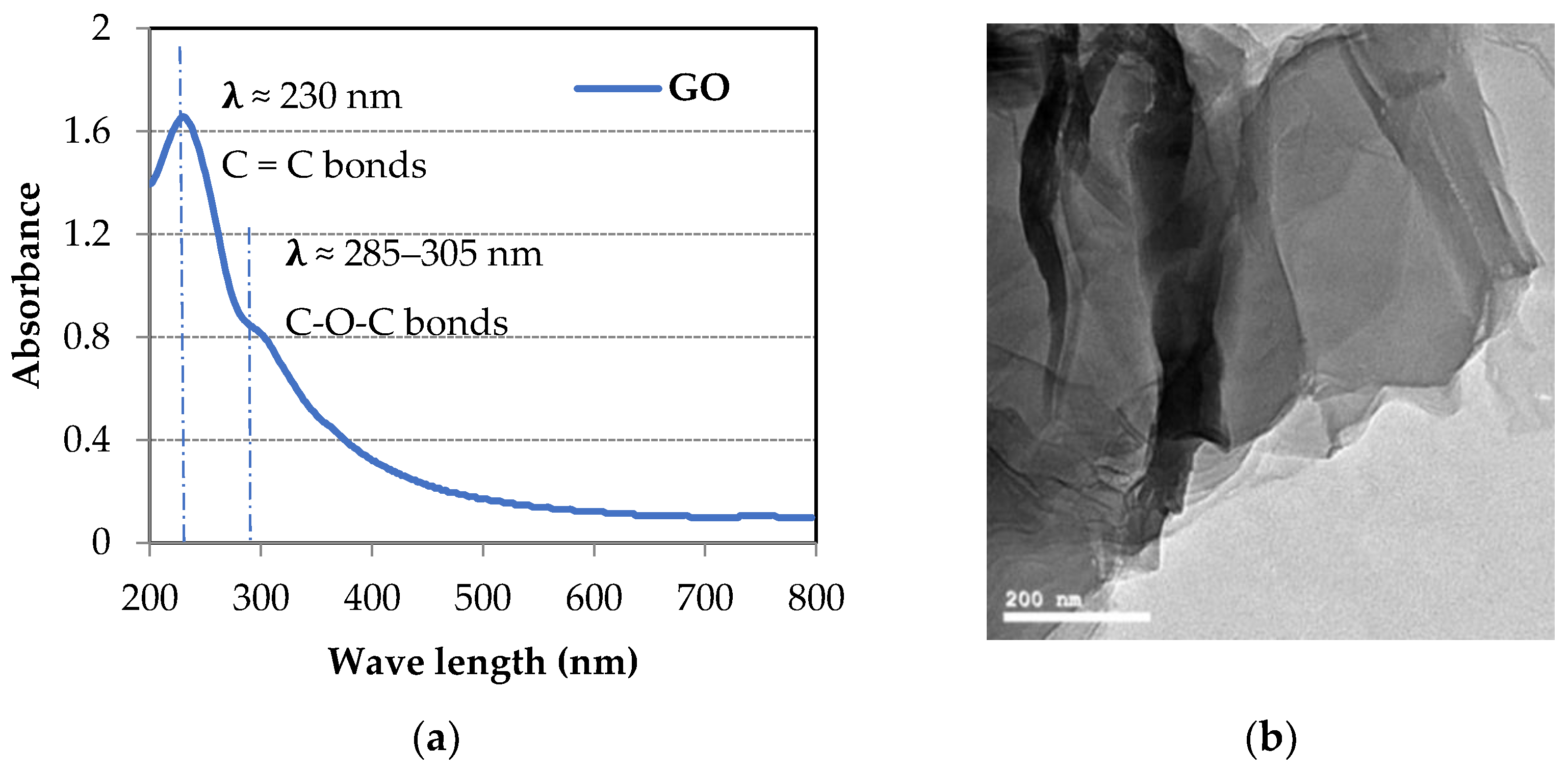Materials 14 06541 g002