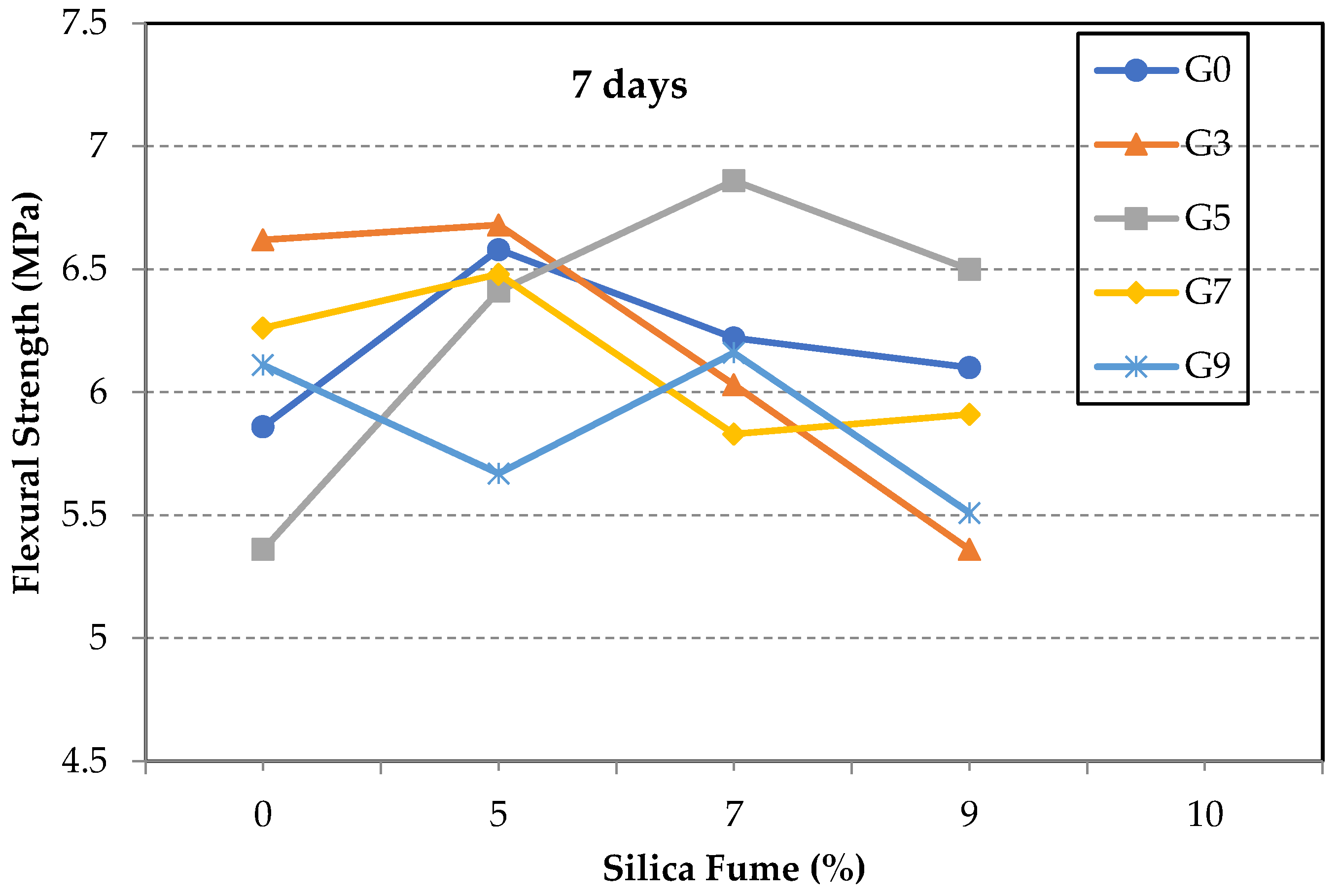 Materials 14 06541 g003