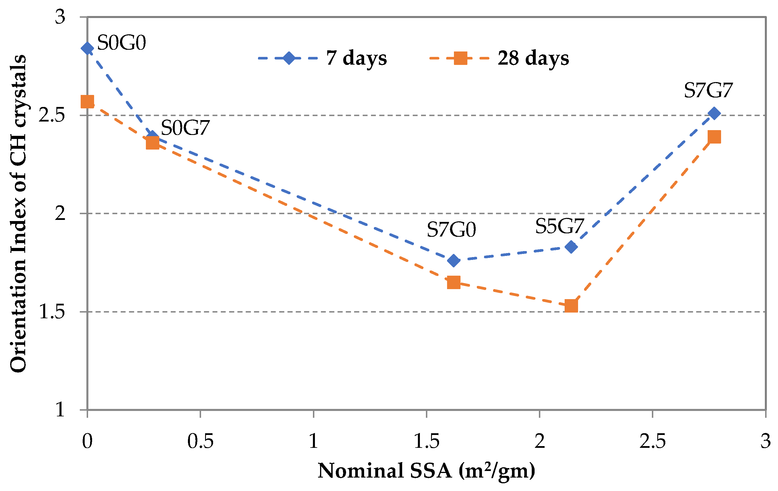 Materials 14 06541 g009