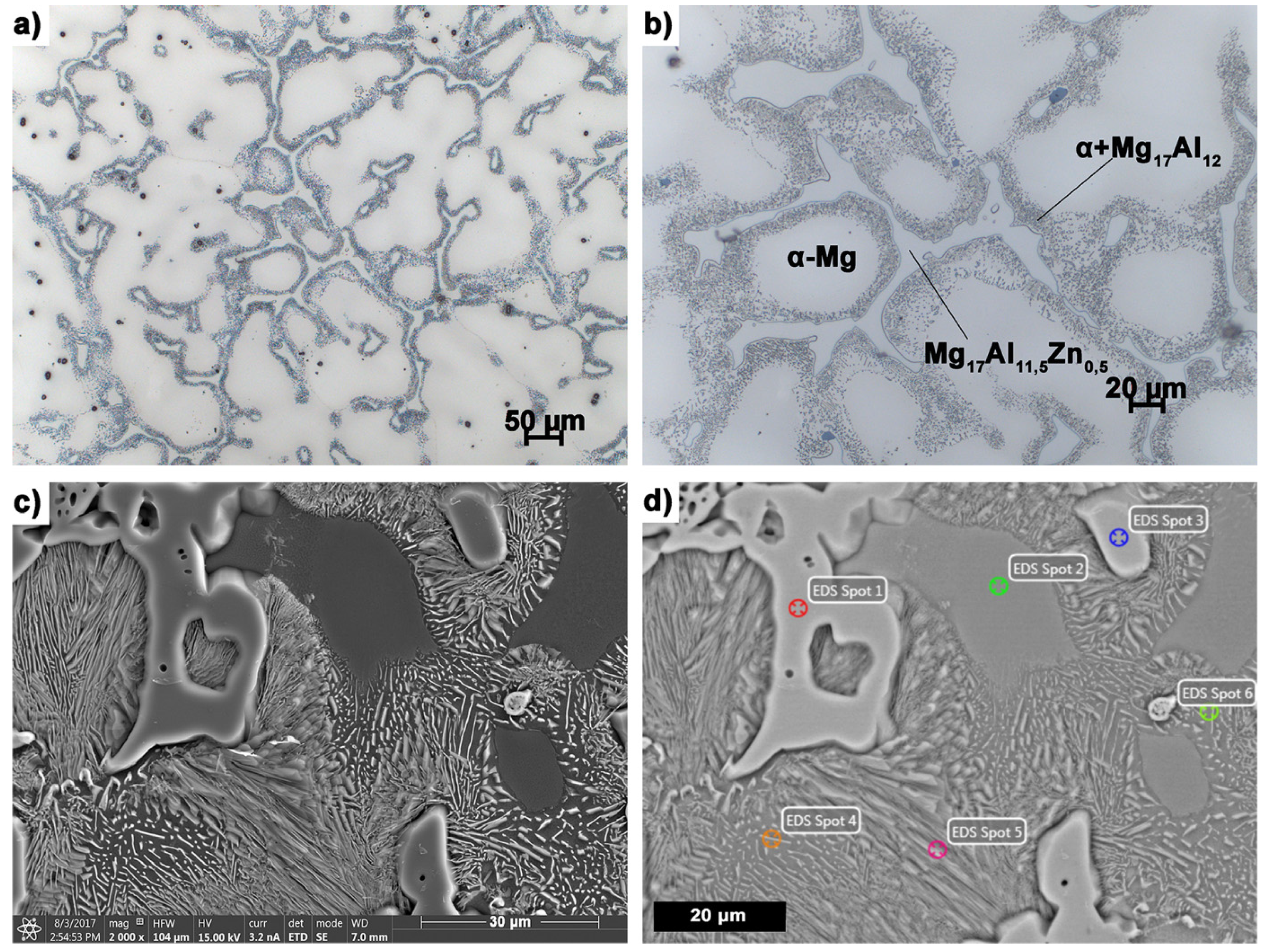 Materials 14 06543 g002 Materials 14 06543 g002