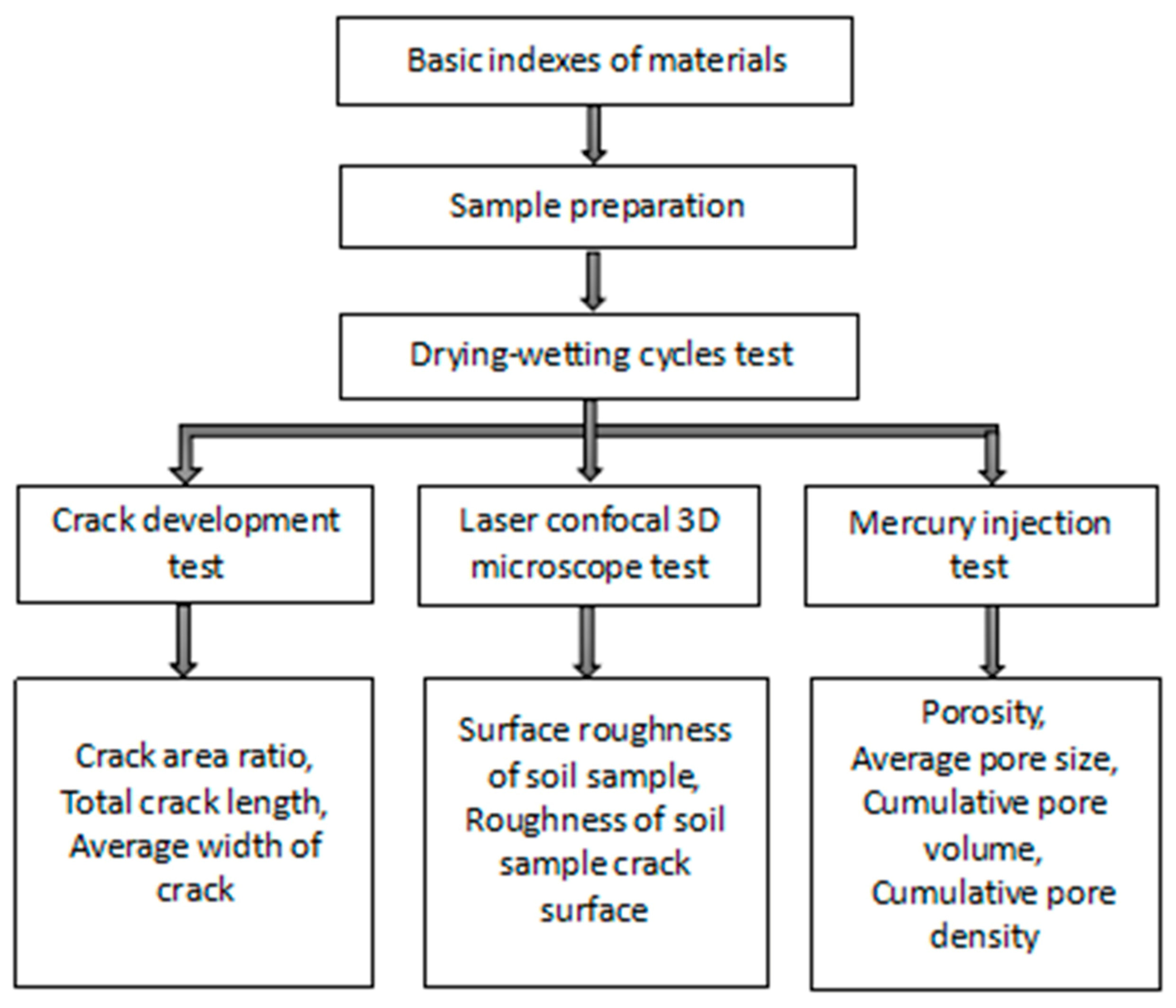 Materials 14 06546 g001