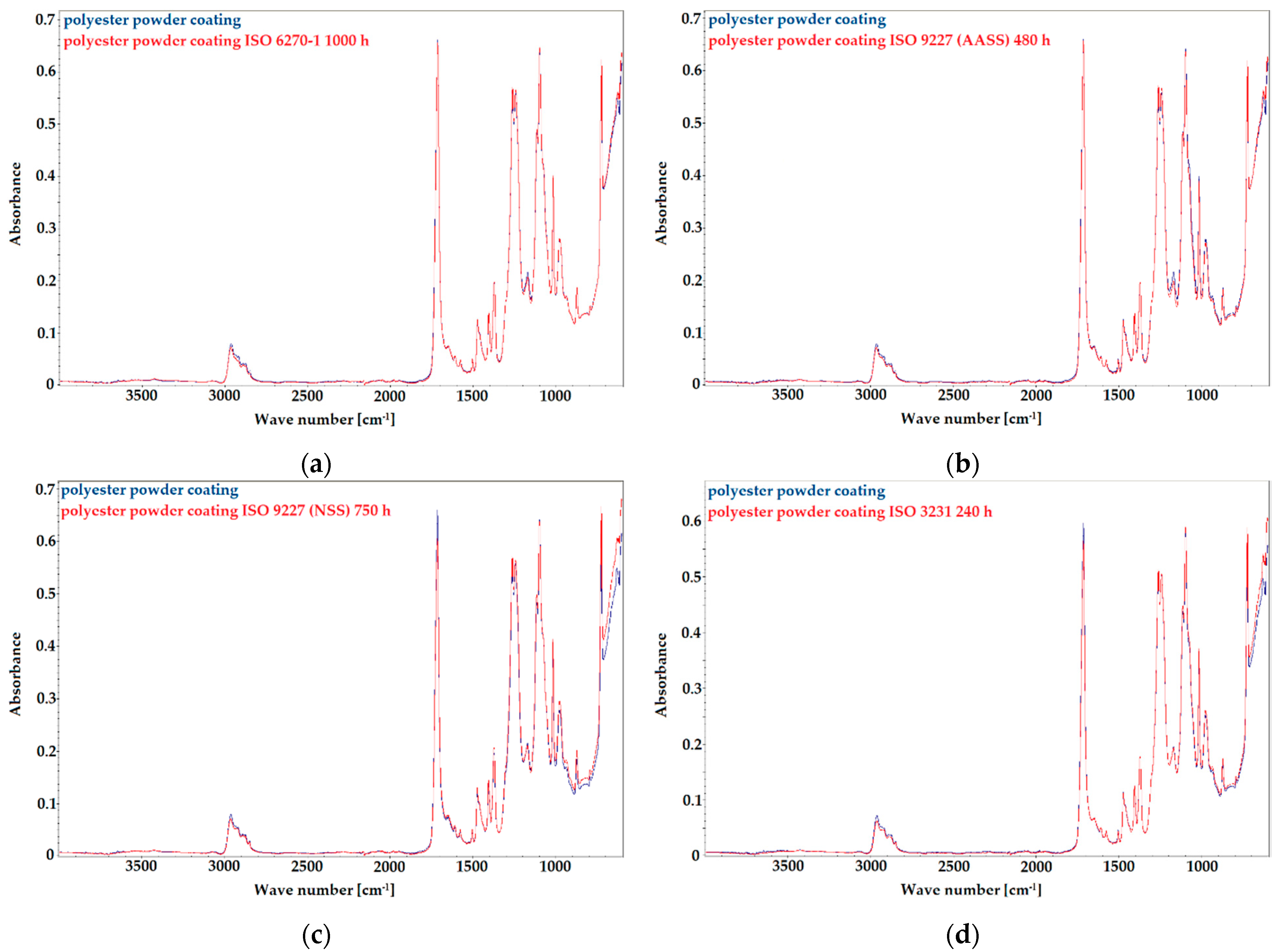 Materials 14 06547 g001
