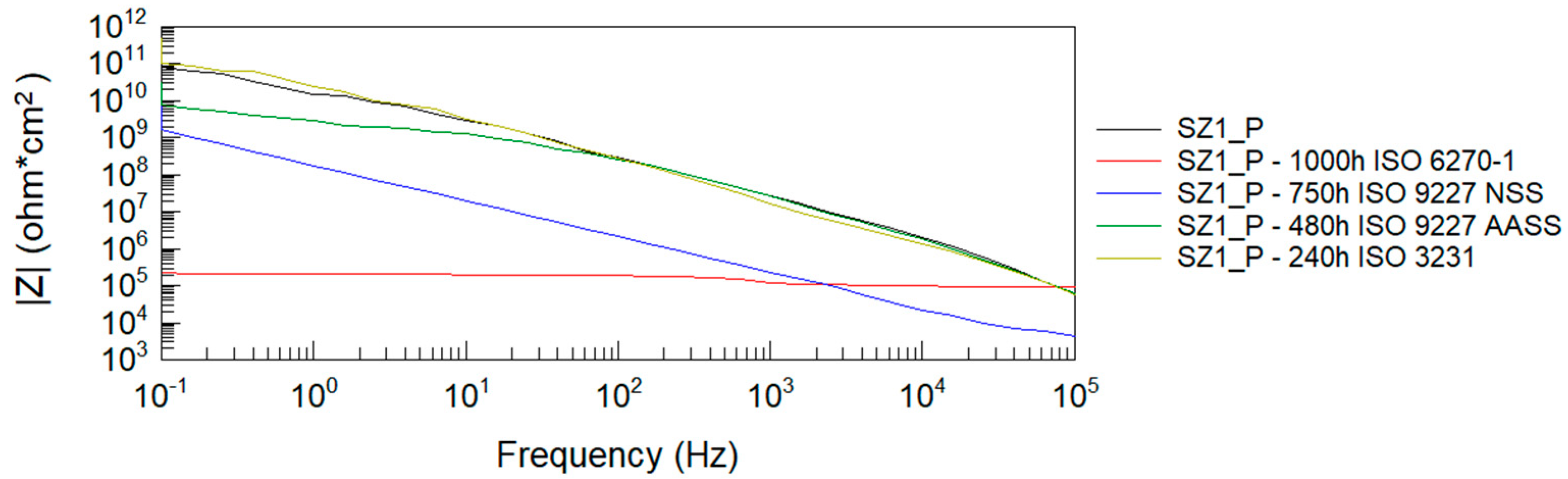 Materials 14 06547 g004
