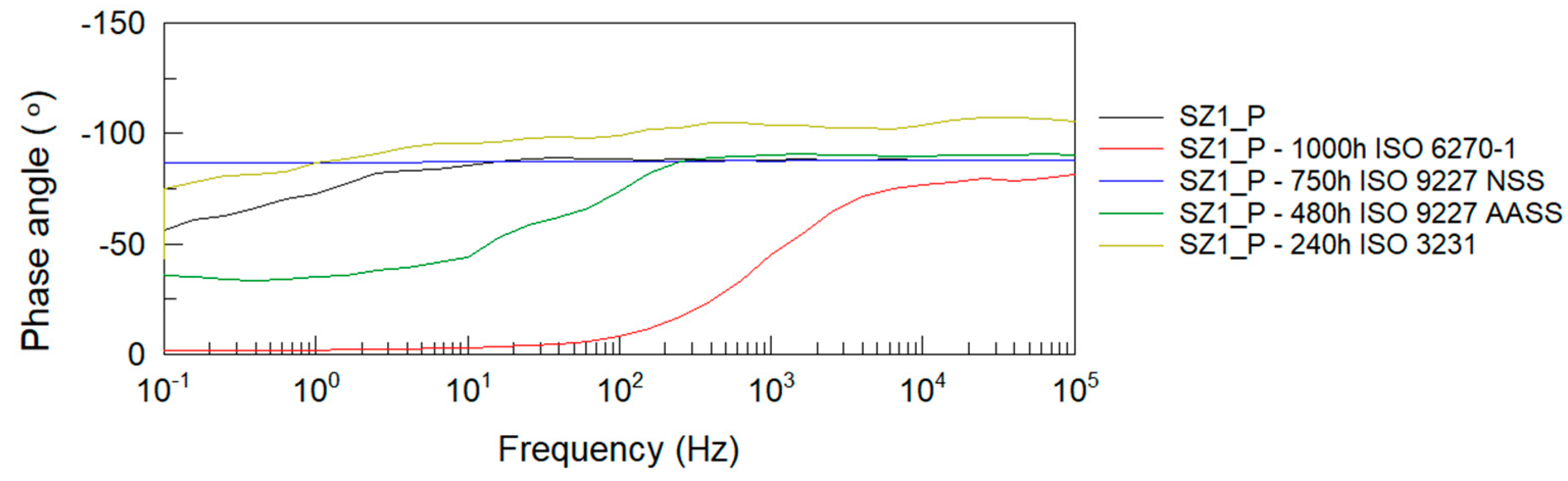 Materials 14 06547 g005