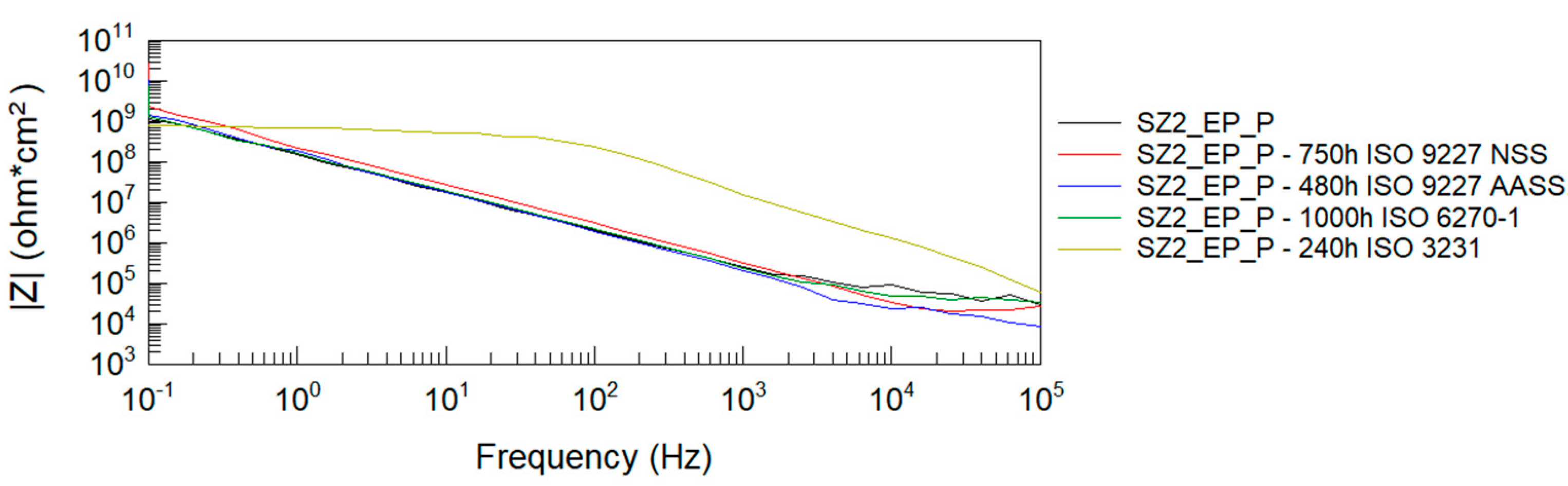 Materials 14 06547 g006